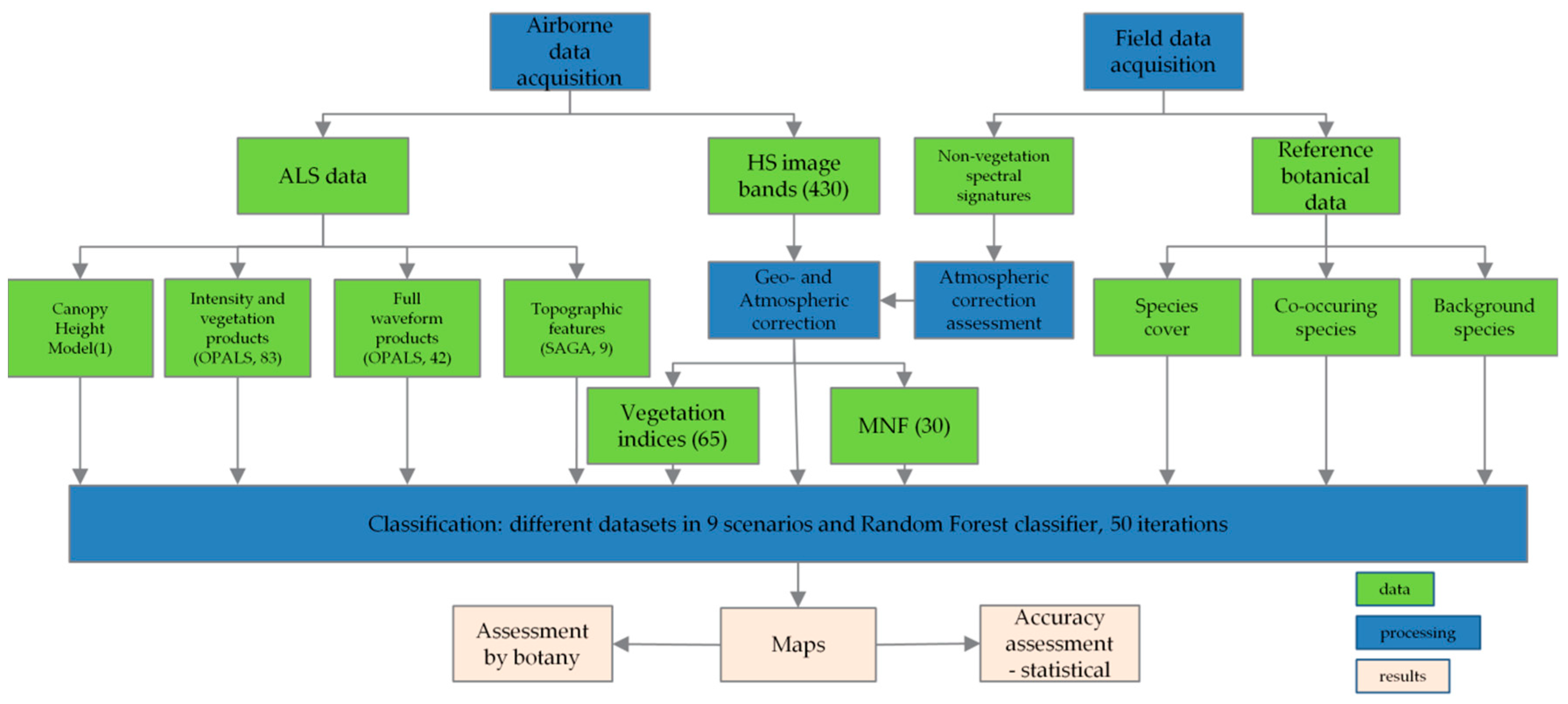 Remotesensing 10 02019 g003