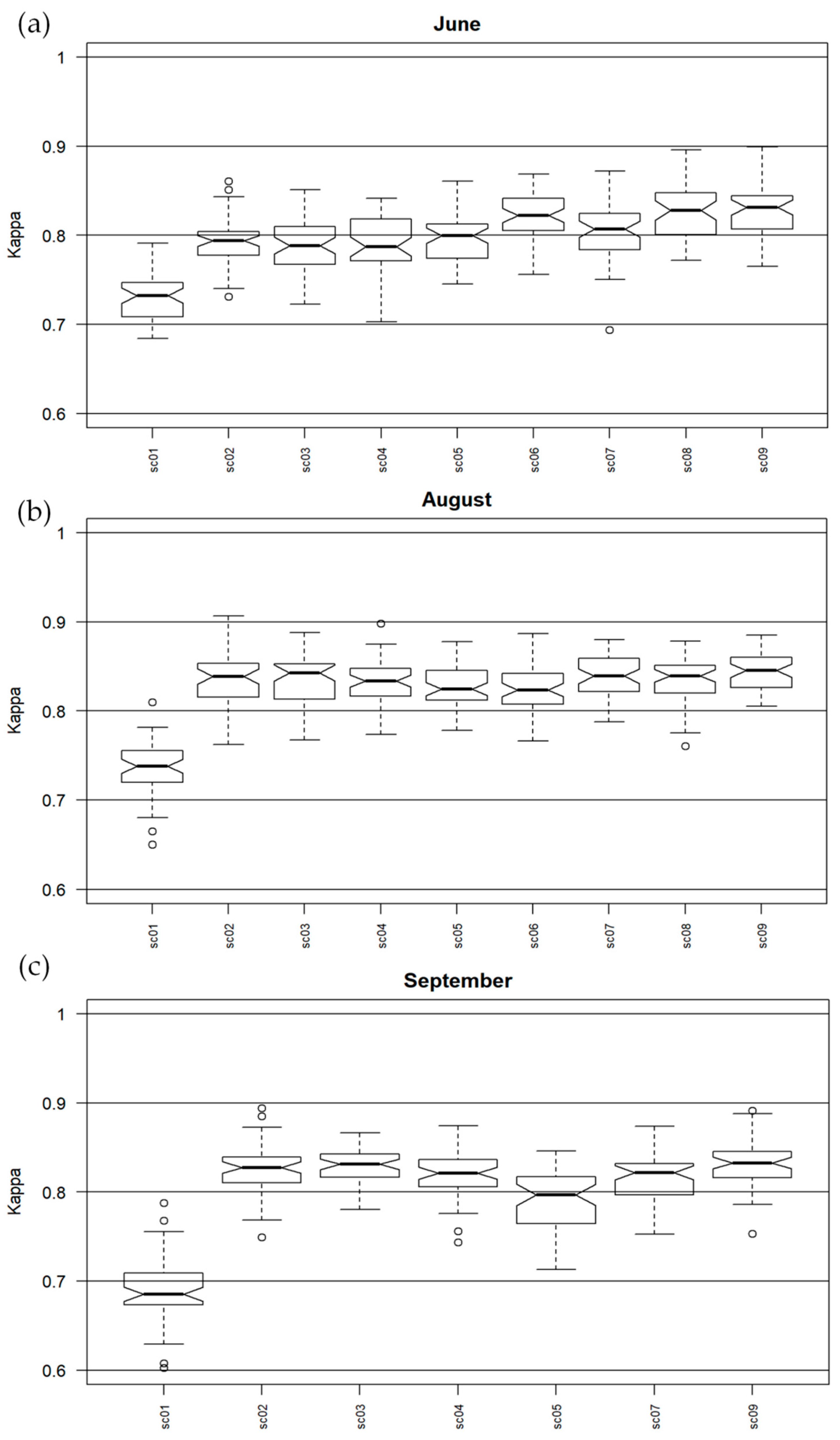 Remotesensing 10 02019 g006