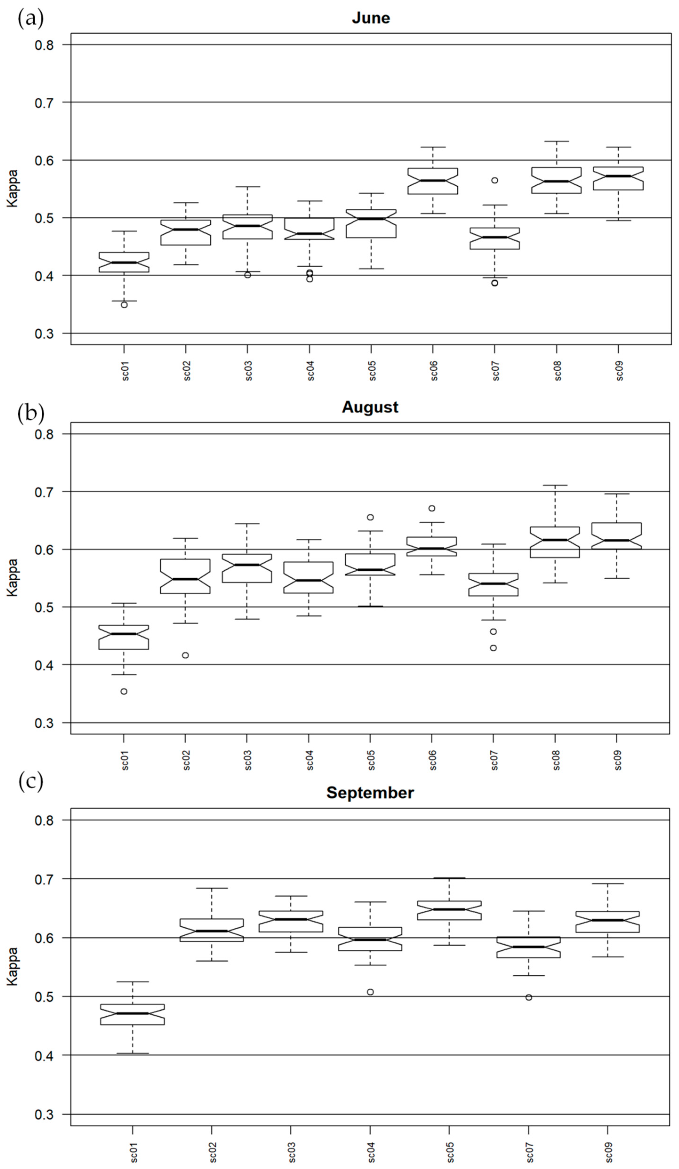 Remotesensing 10 02019 g007