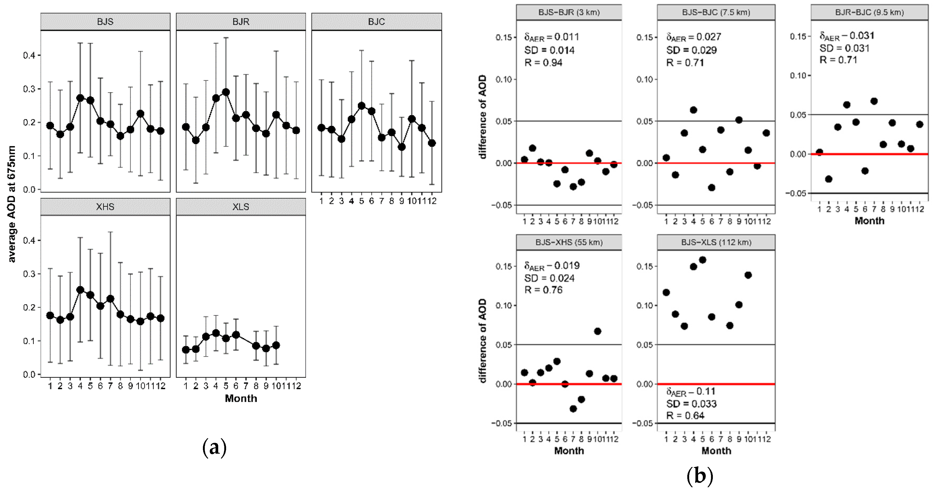 Remotesensing 10 02021 g002 Remotesensing 10 02021 g002