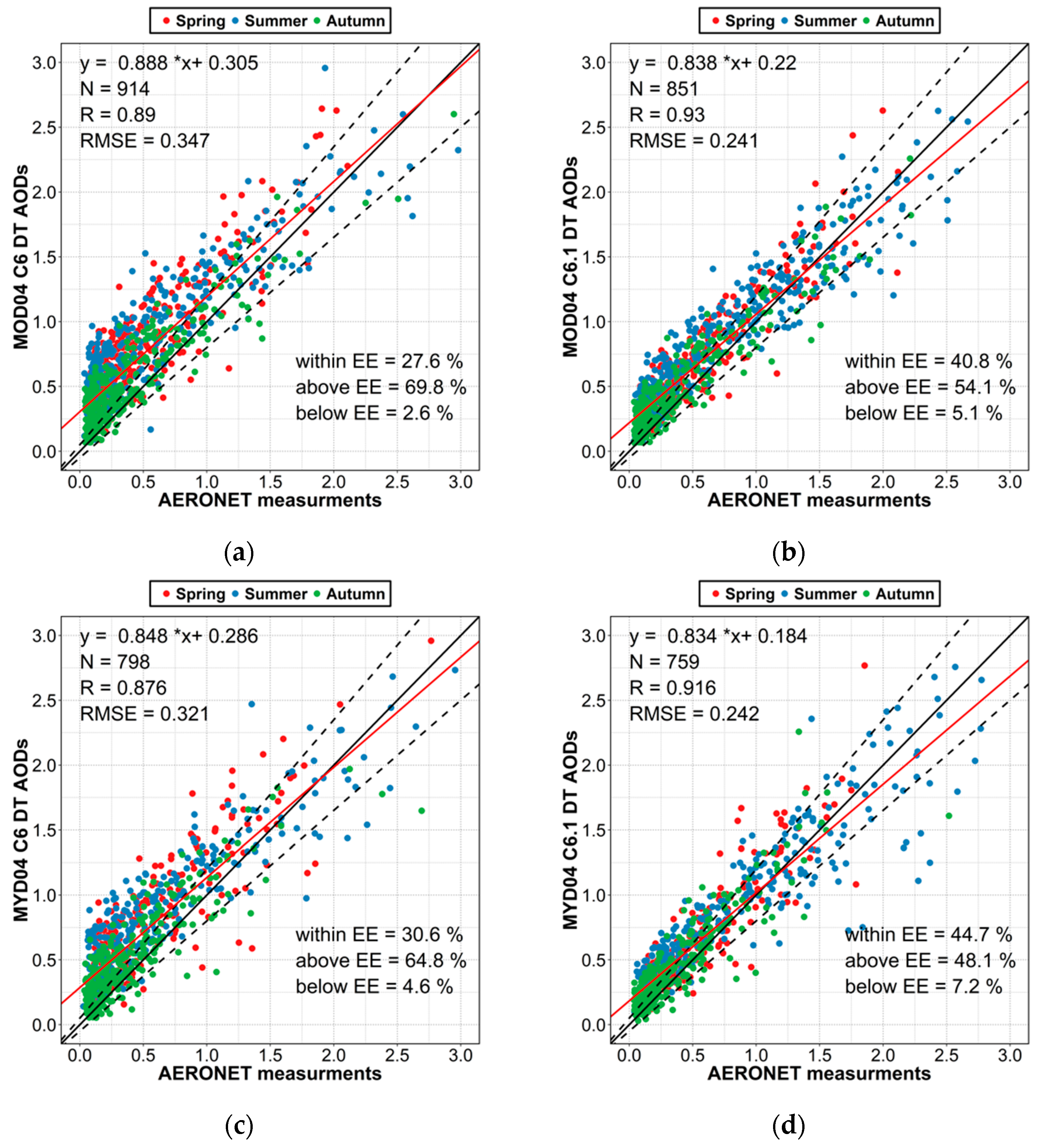 Remotesensing 10 02021 g009 Remotesensing 10 02021 g009