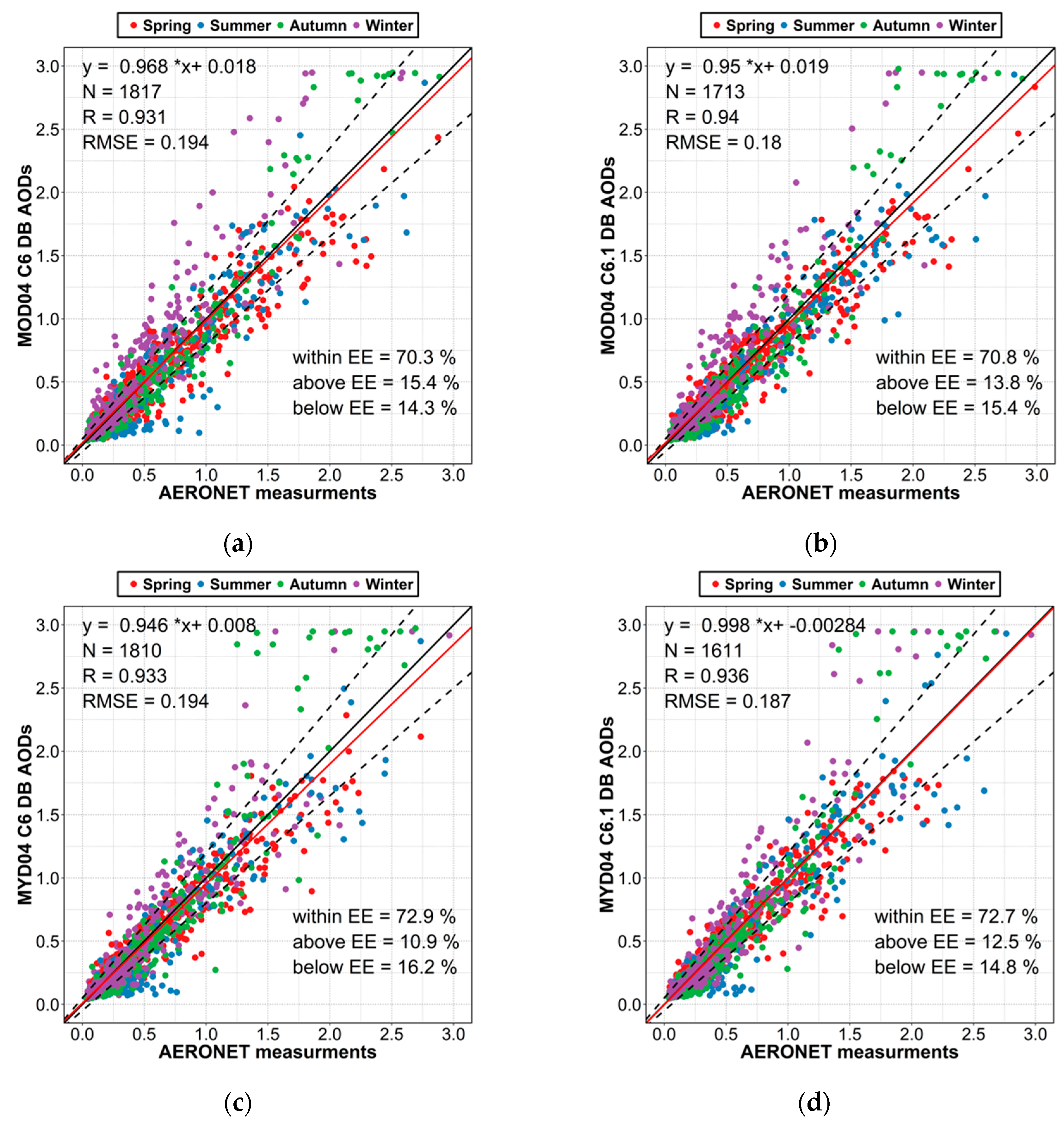 Remotesensing 10 02021 g010 Remotesensing 10 02021 g010