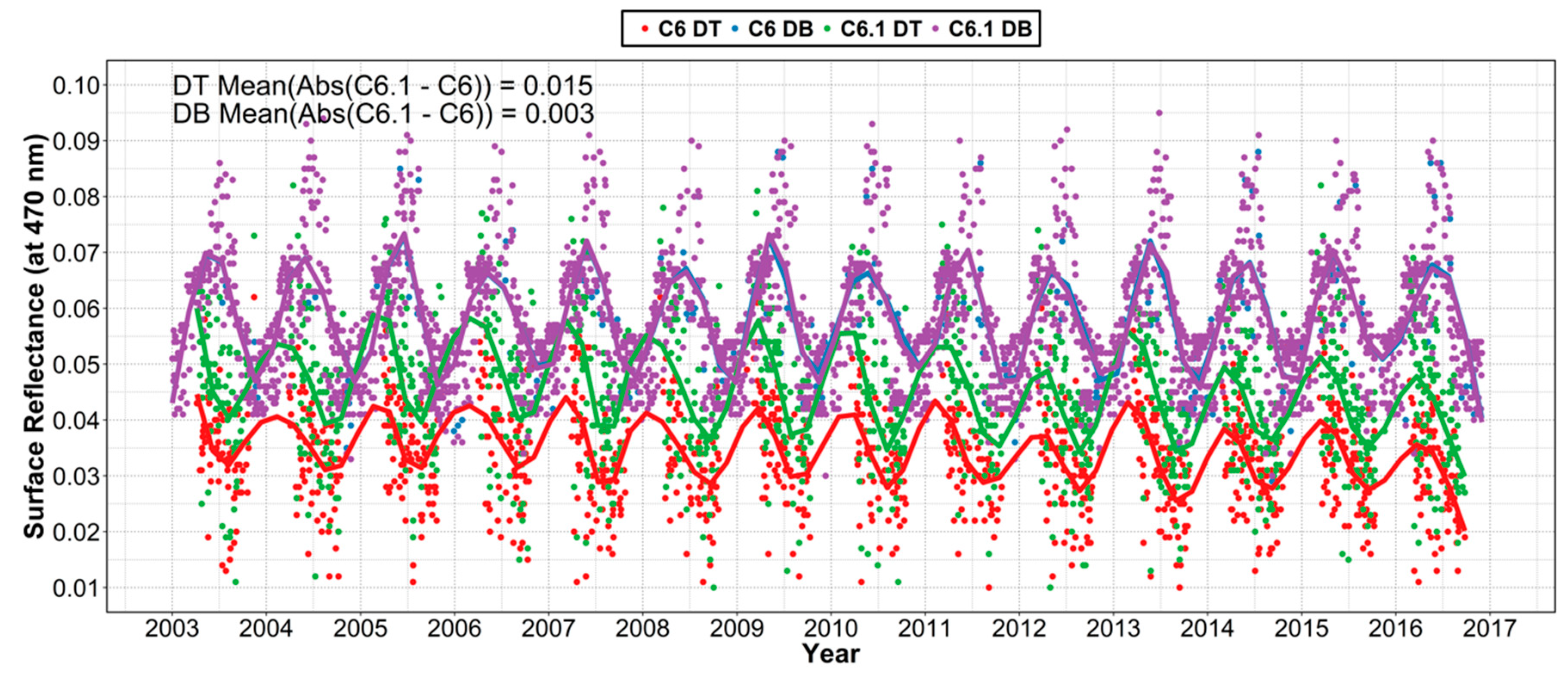 Remotesensing 10 02021 g011 Remotesensing 10 02021 g011