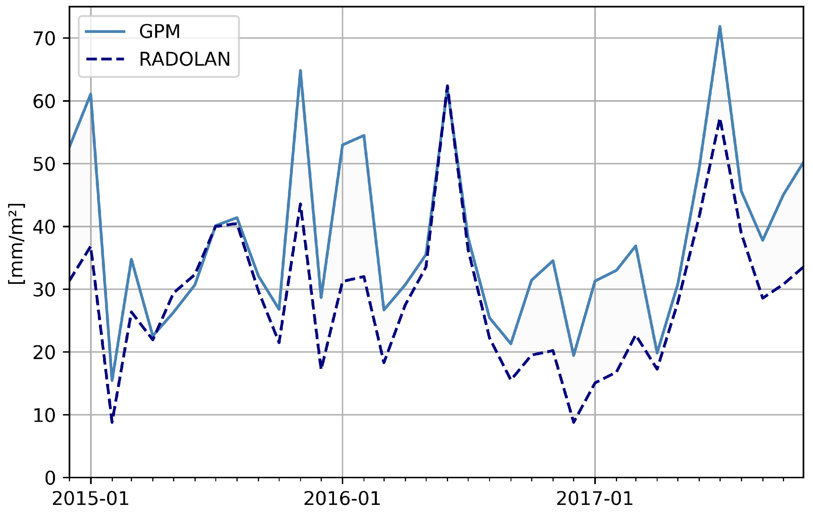 Remotesensing 10 02029 g003