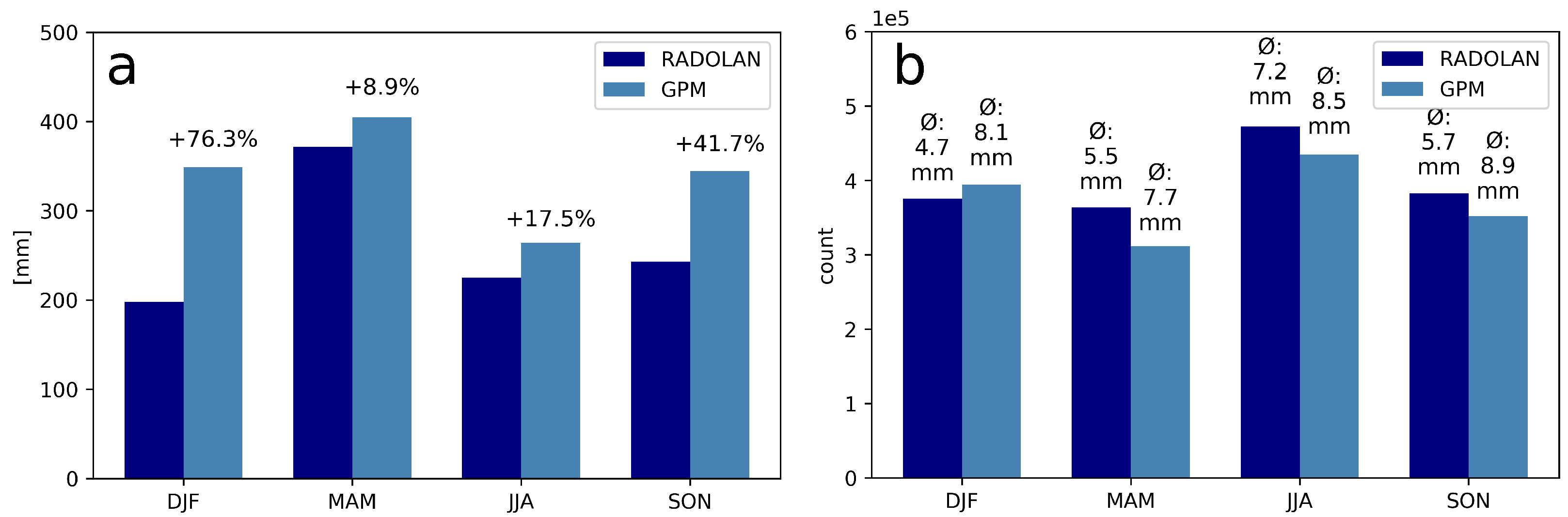 Remotesensing 10 02029 g005