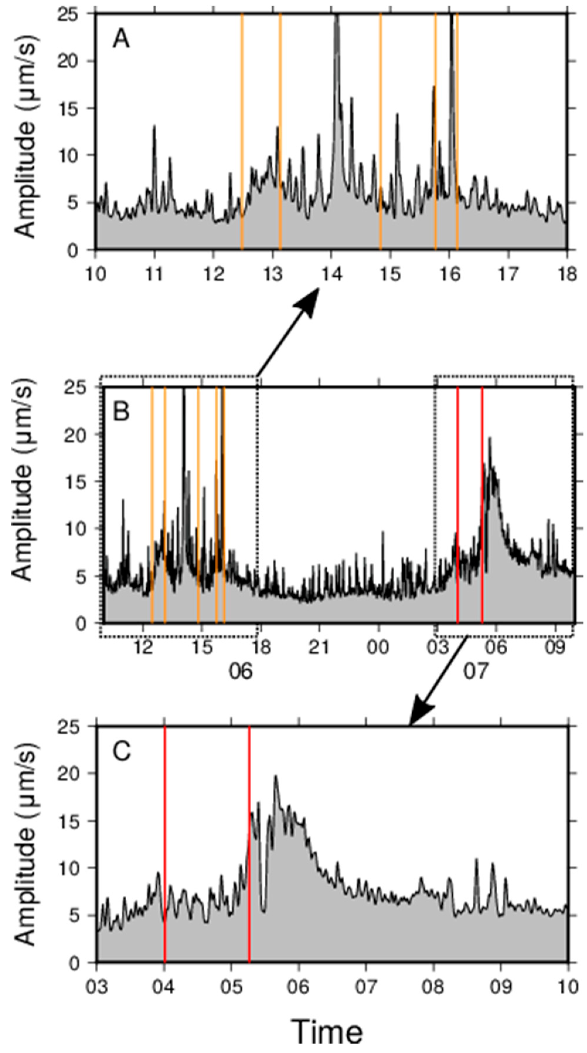 Remotesensing 10 02035 g007