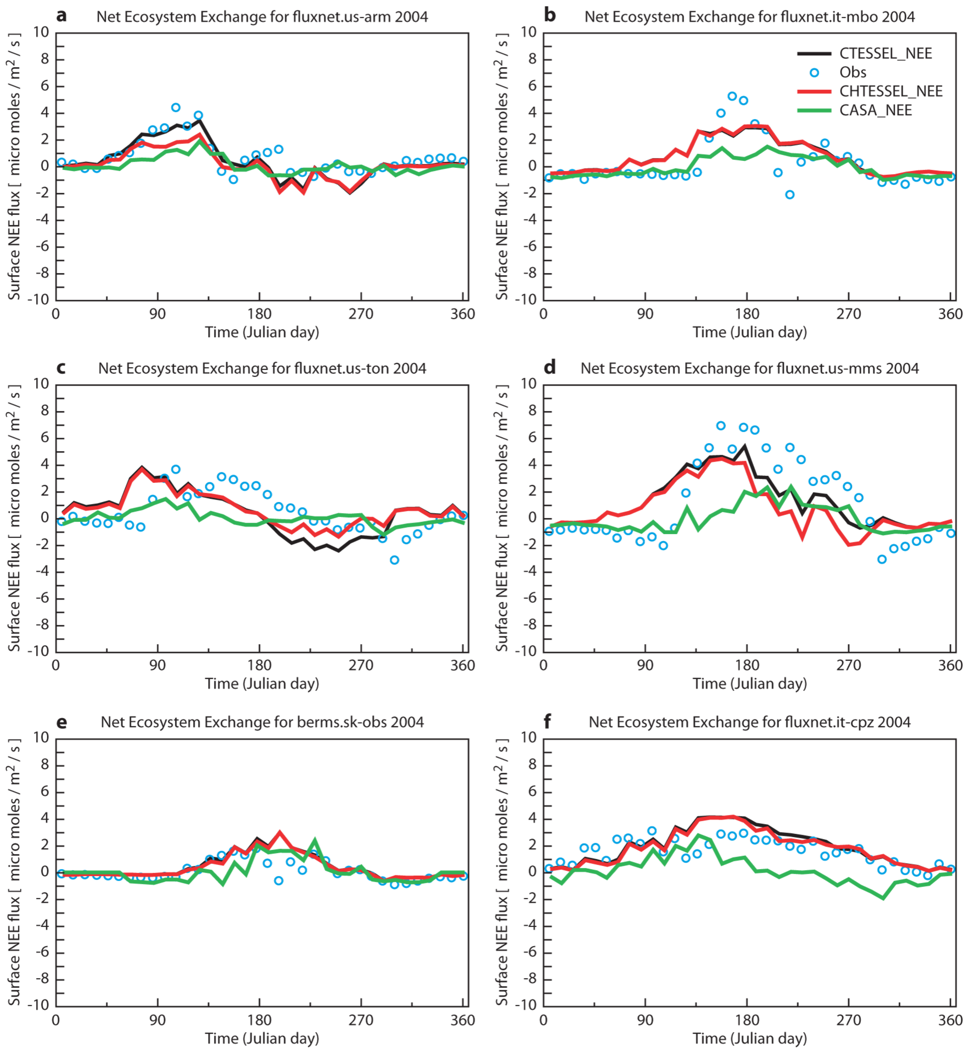 Remotesensing 10 02038 g012