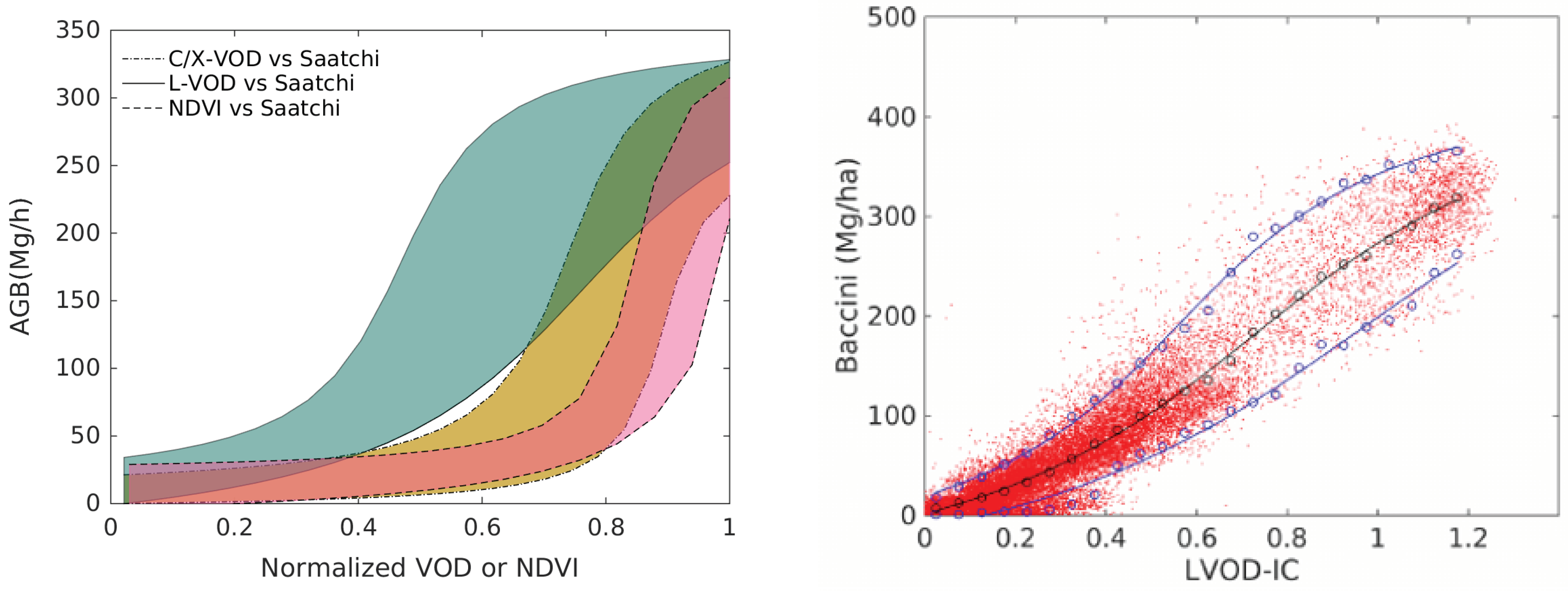 Remotesensing 10 02038 g015