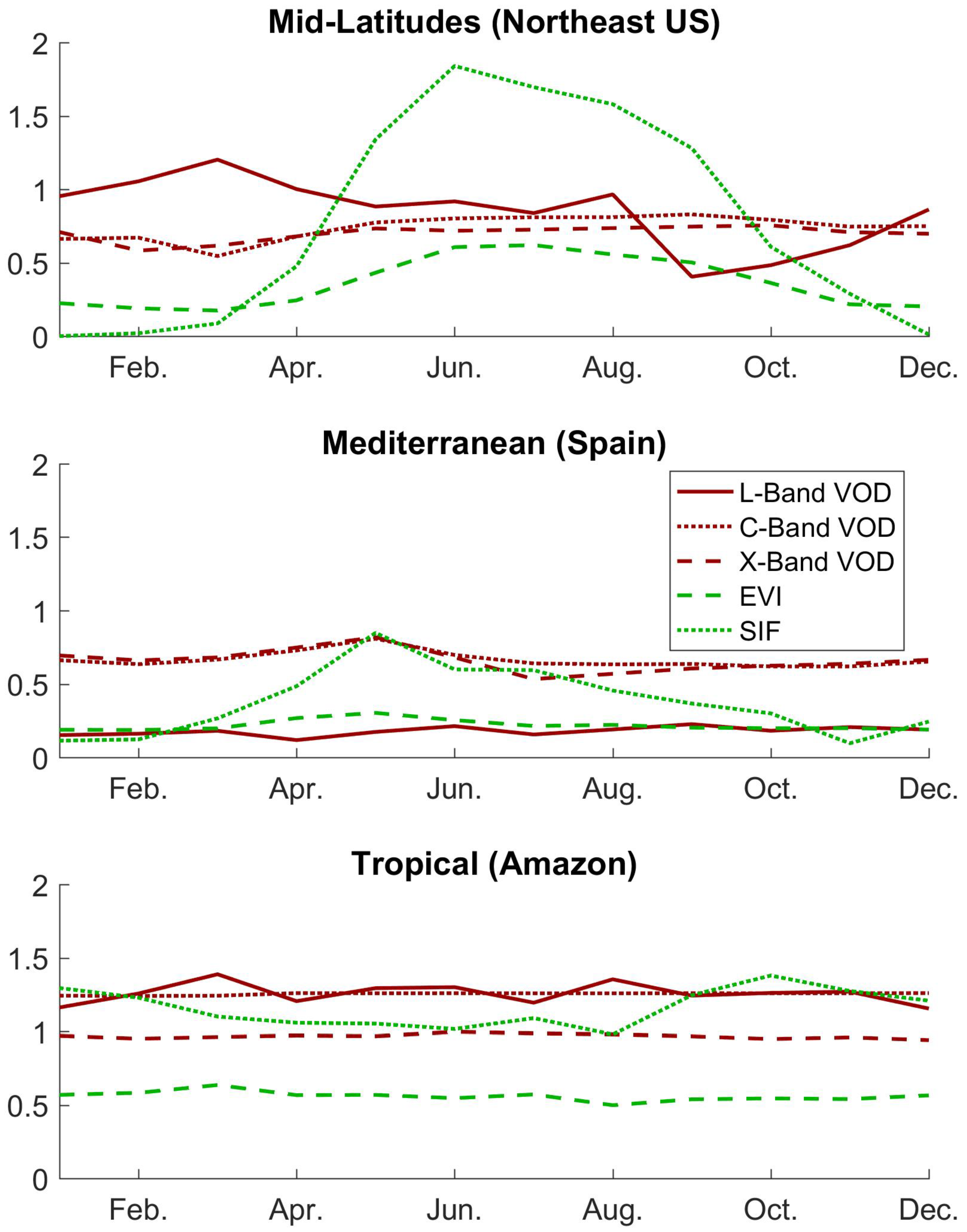 Remotesensing 10 02038 g016
