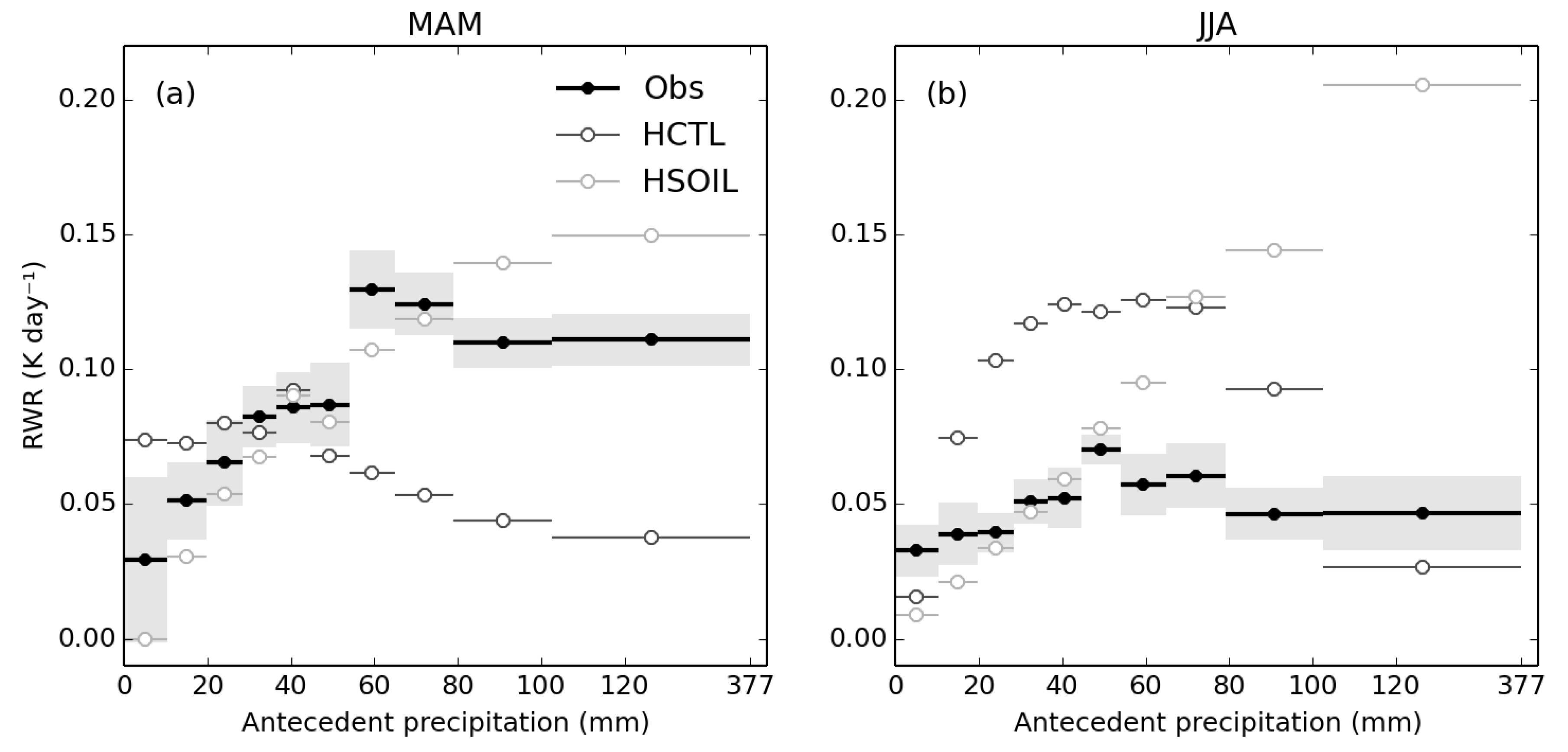 Remotesensing 10 02038 g021