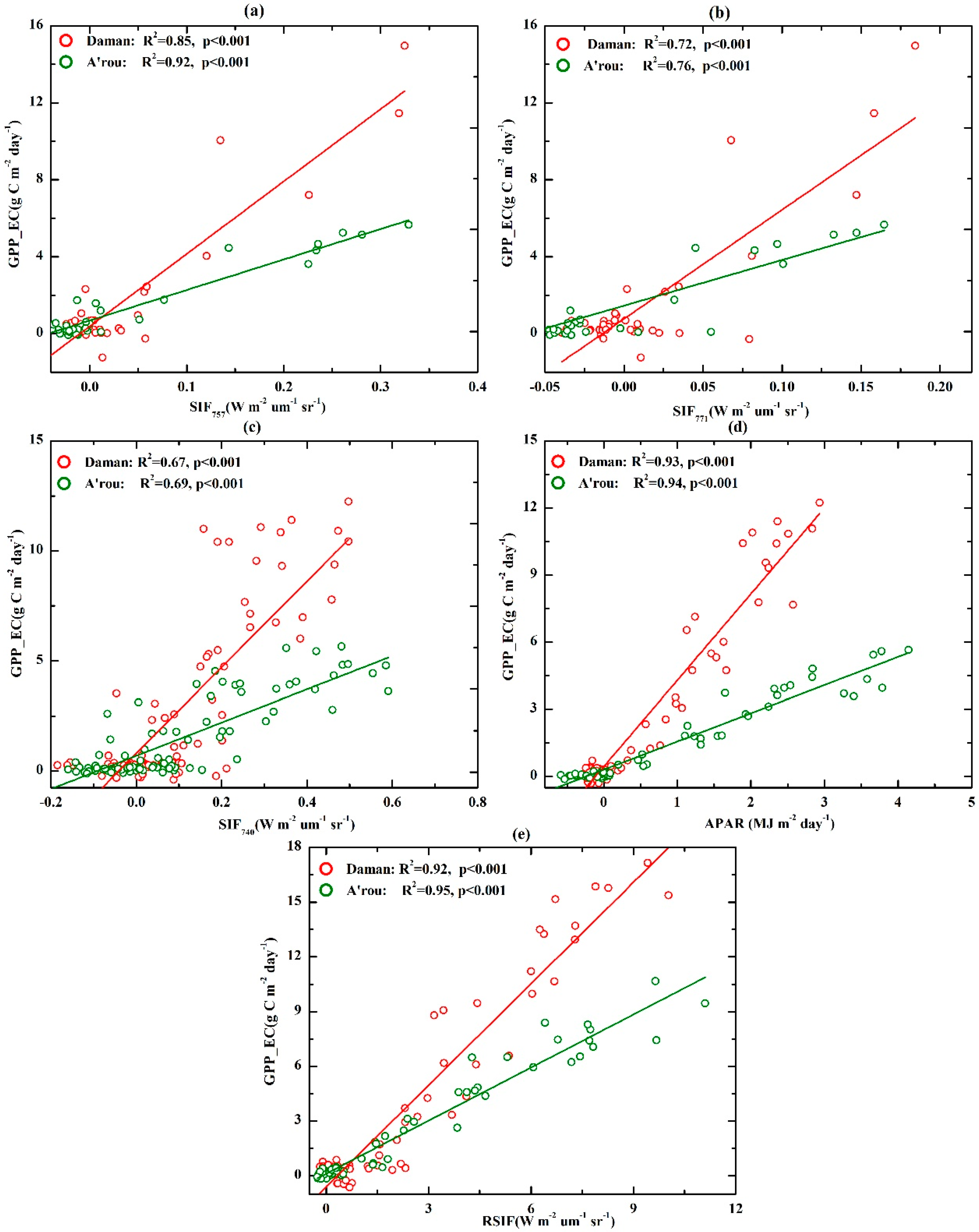 Remotesensing 10 02039 g003