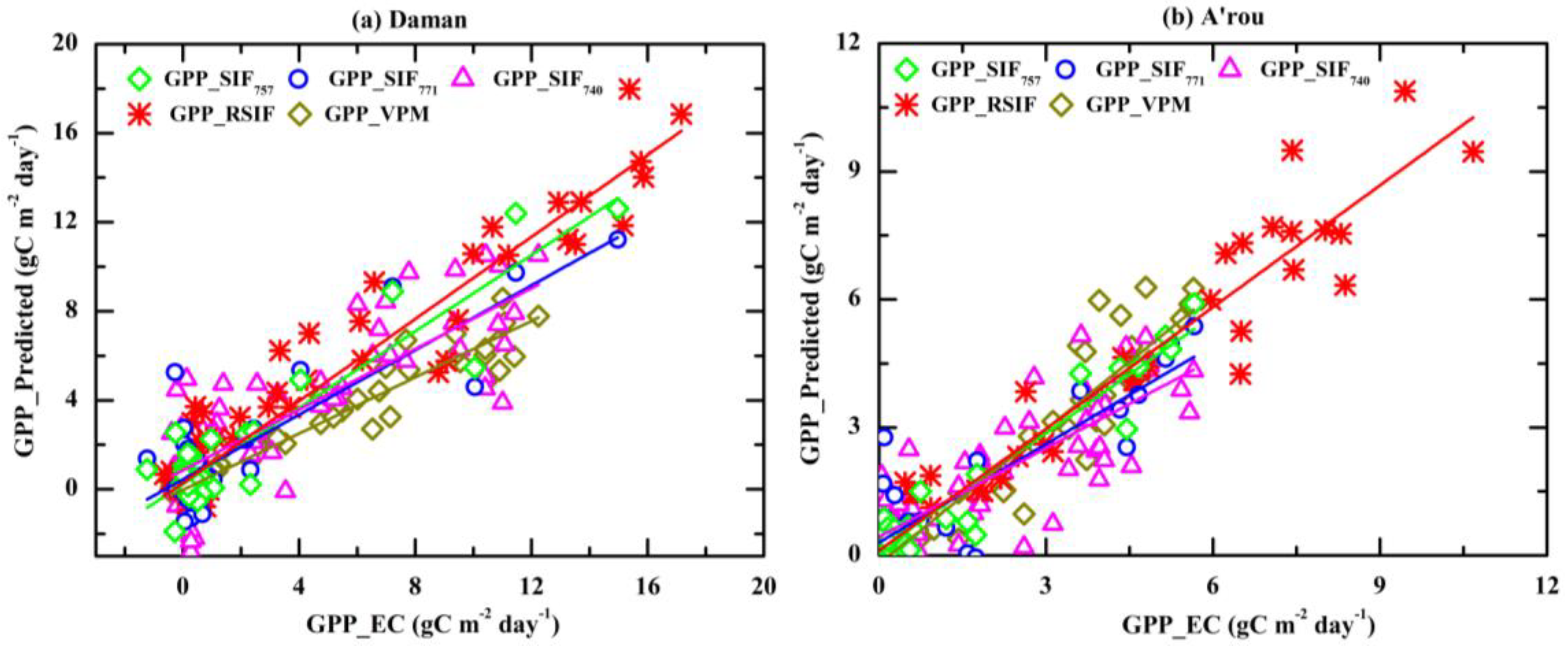 Remotesensing 10 02039 g005