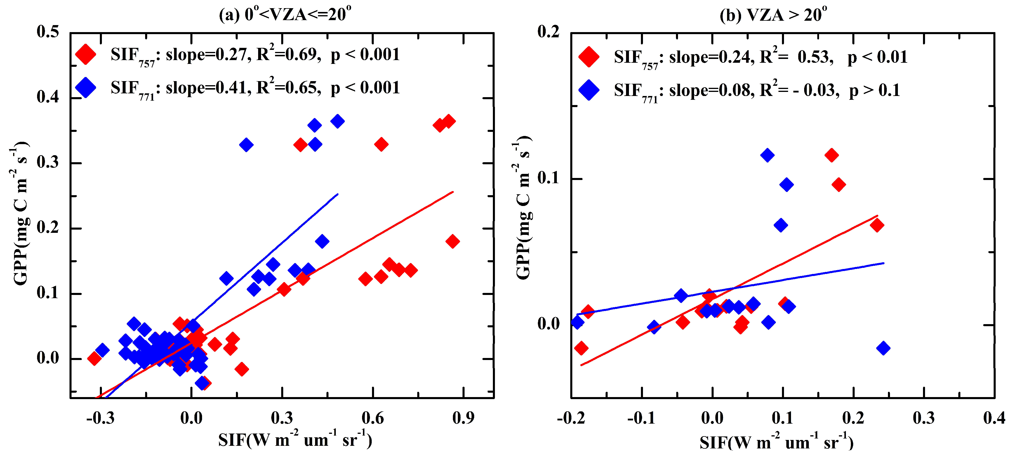 Remotesensing 10 02039 g008