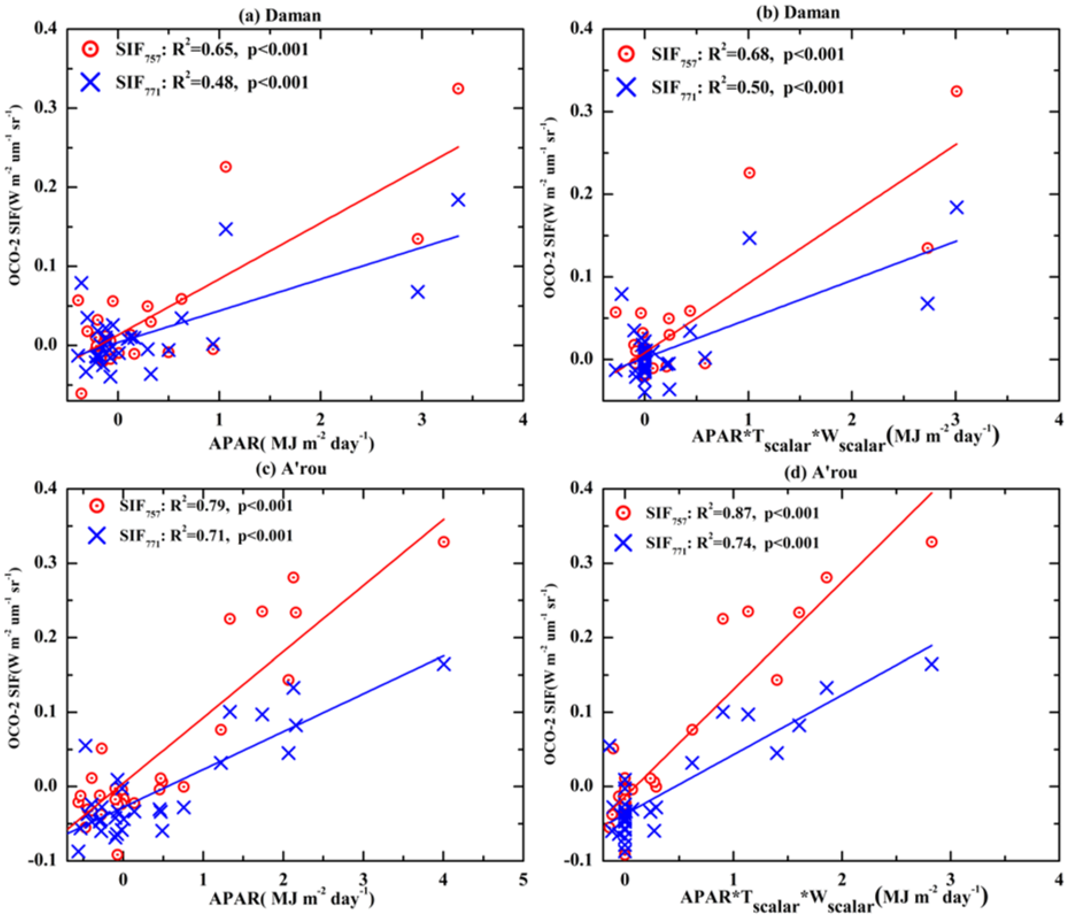 Remotesensing 10 02039 g009