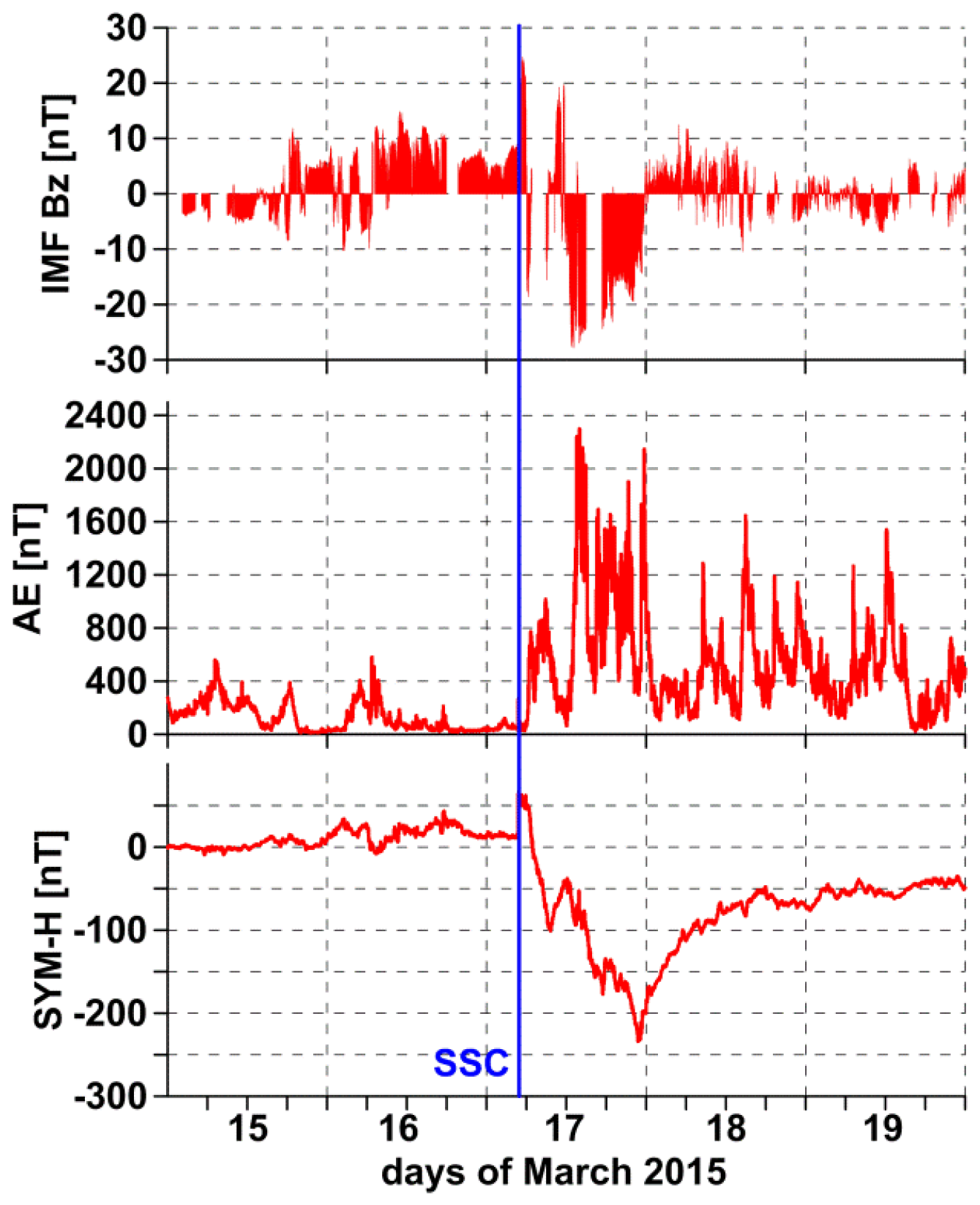 Remotesensing 10 02044 g003