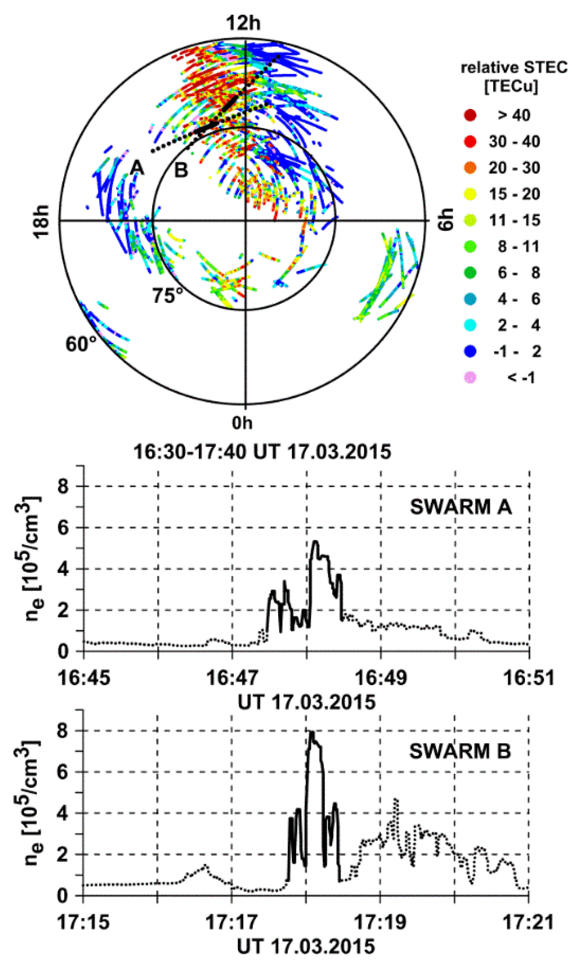 Remotesensing 10 02044 g005