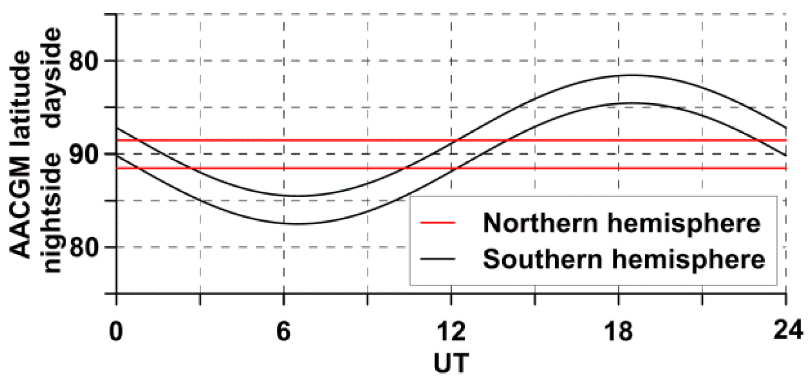 Remotesensing 10 02044 g007