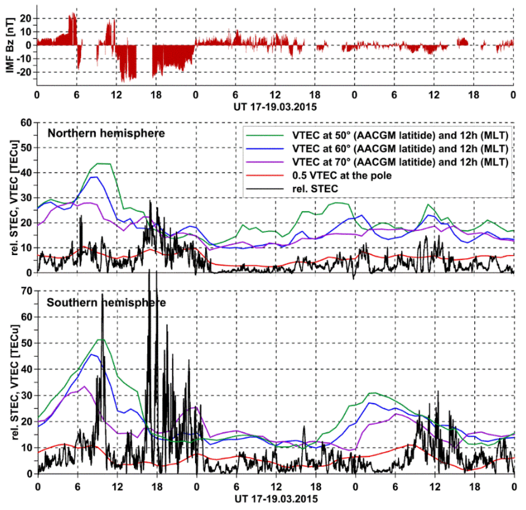 Remotesensing 10 02044 g008