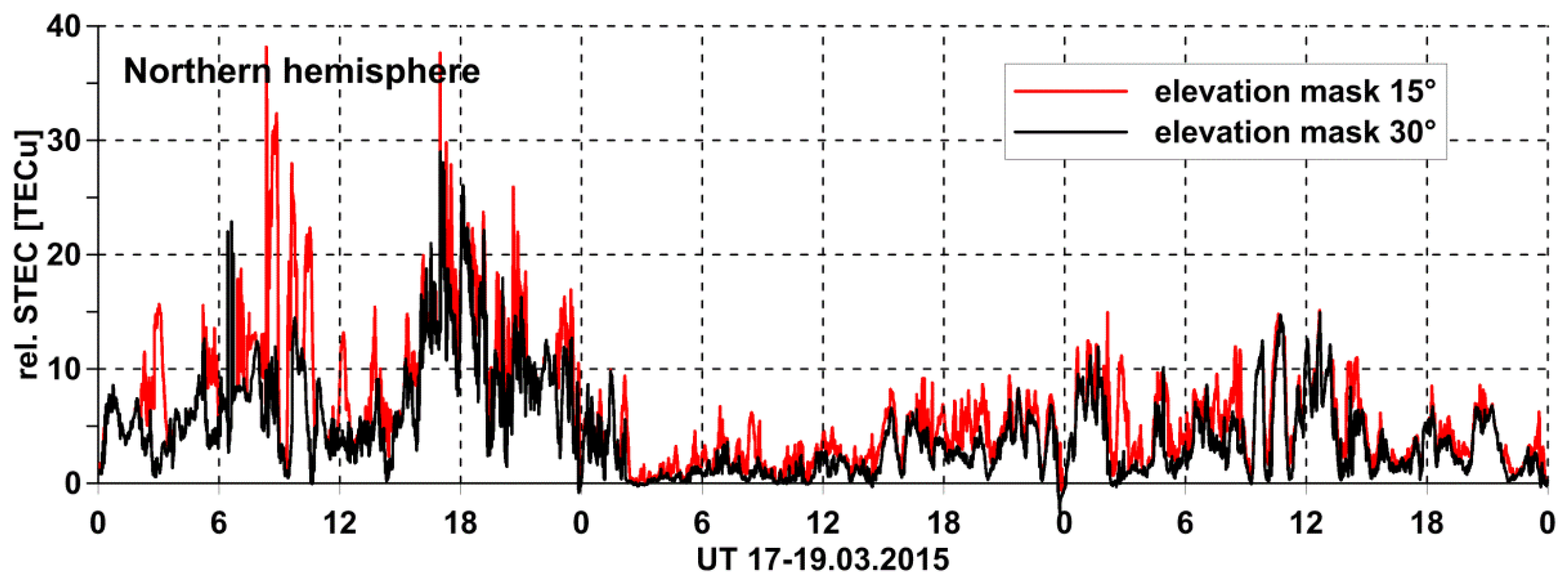 Remotesensing 10 02044 g009