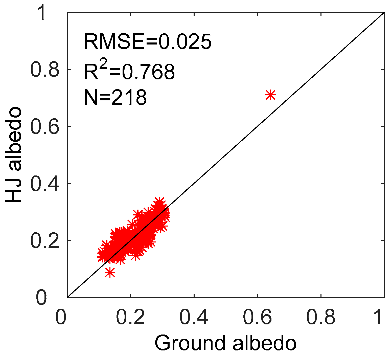 Remotesensing 10 02045 g002 Remotesensing 10 02045 g002