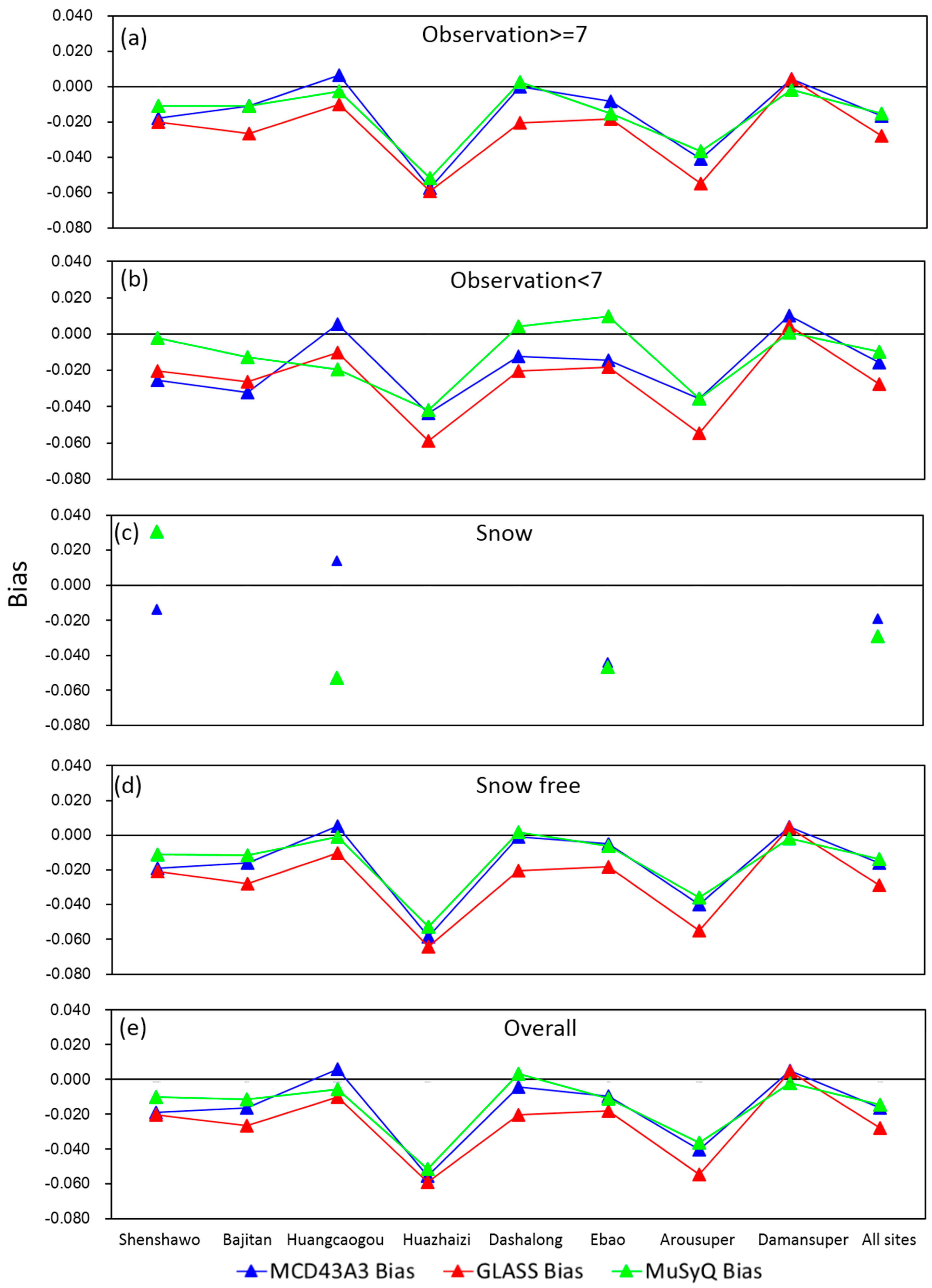 Remotesensing 10 02045 g005 Remotesensing 10 02045 g005