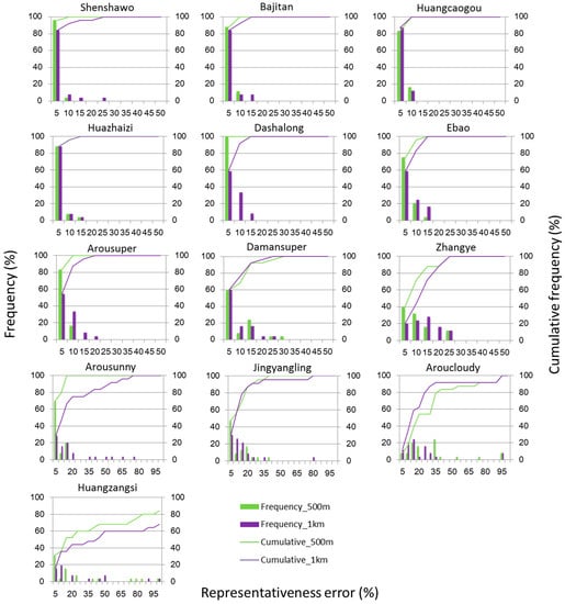 Remotesensing 10 02045 g0a1
