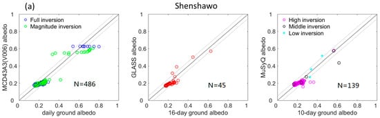 Remotesensing 10 02045 g0a2a Remotesensing 10 02045 g0a2a