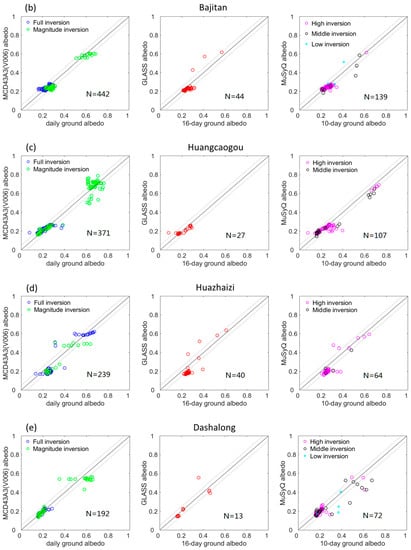 Remotesensing 10 02045 g0a2b Remotesensing 10 02045 g0a2b