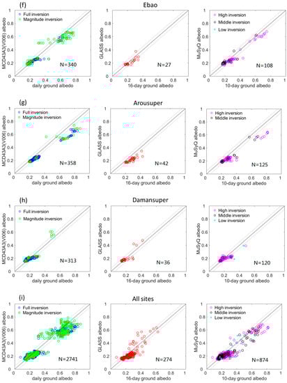 Remotesensing 10 02045 g0a2c