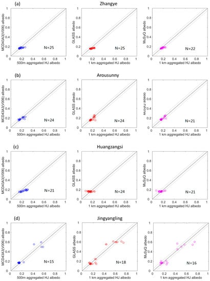 Remotesensing 10 02045 g0a3a Remotesensing 10 02045 g0a3a