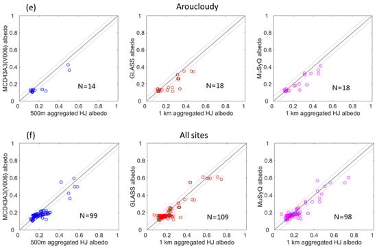Remotesensing 10 02045 g0a3b