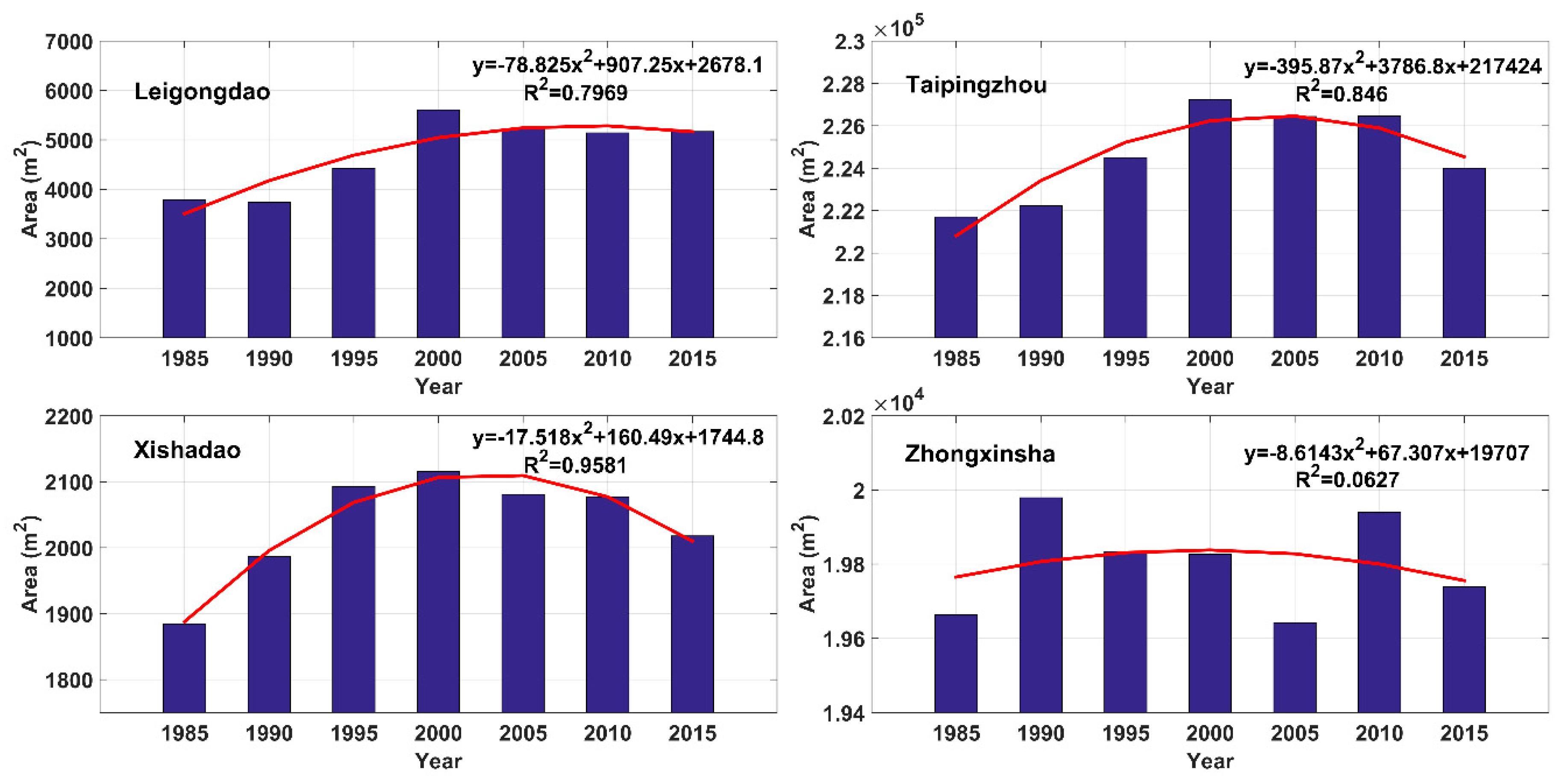 Remotesensing 10 02046 g007