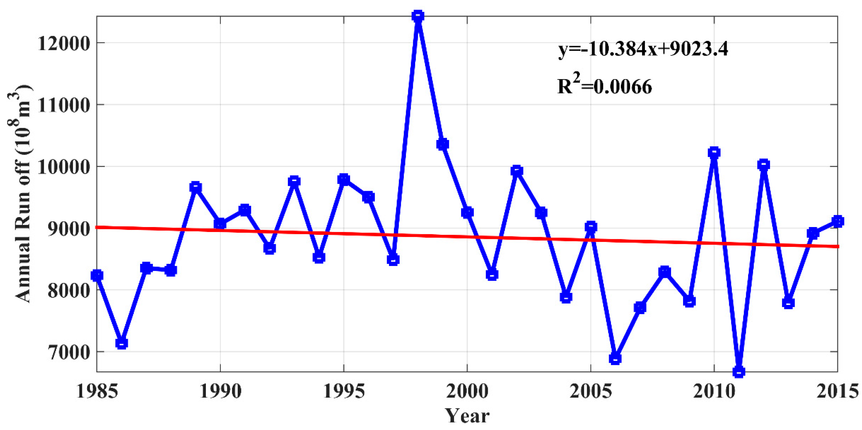 Remotesensing 10 02046 g009