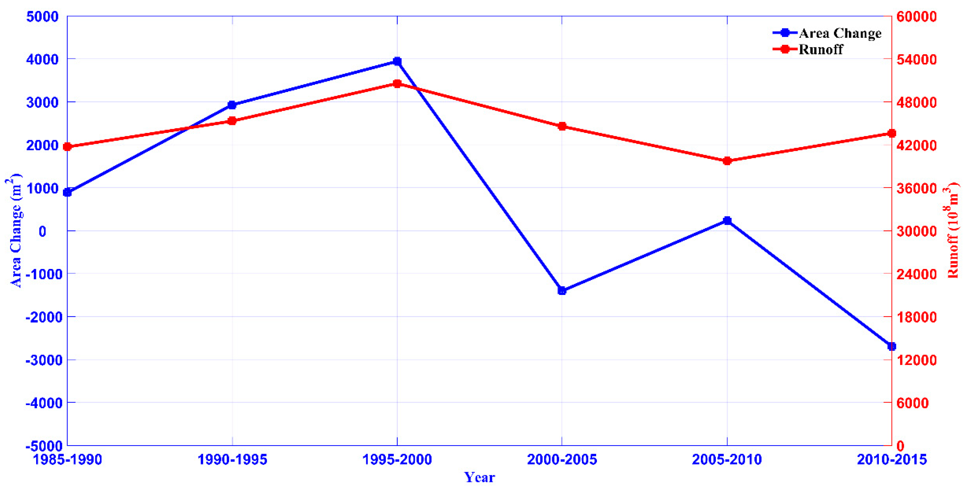 Remotesensing 10 02046 g012