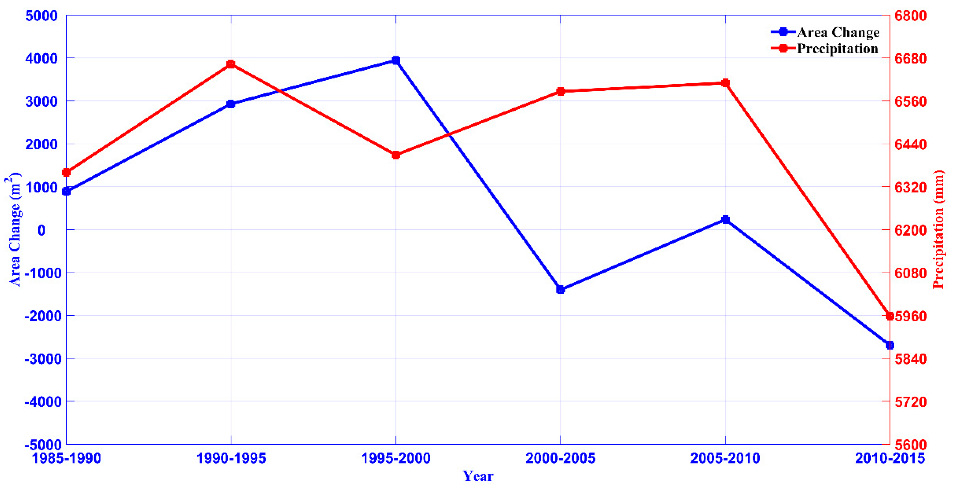 Remotesensing 10 02046 g014