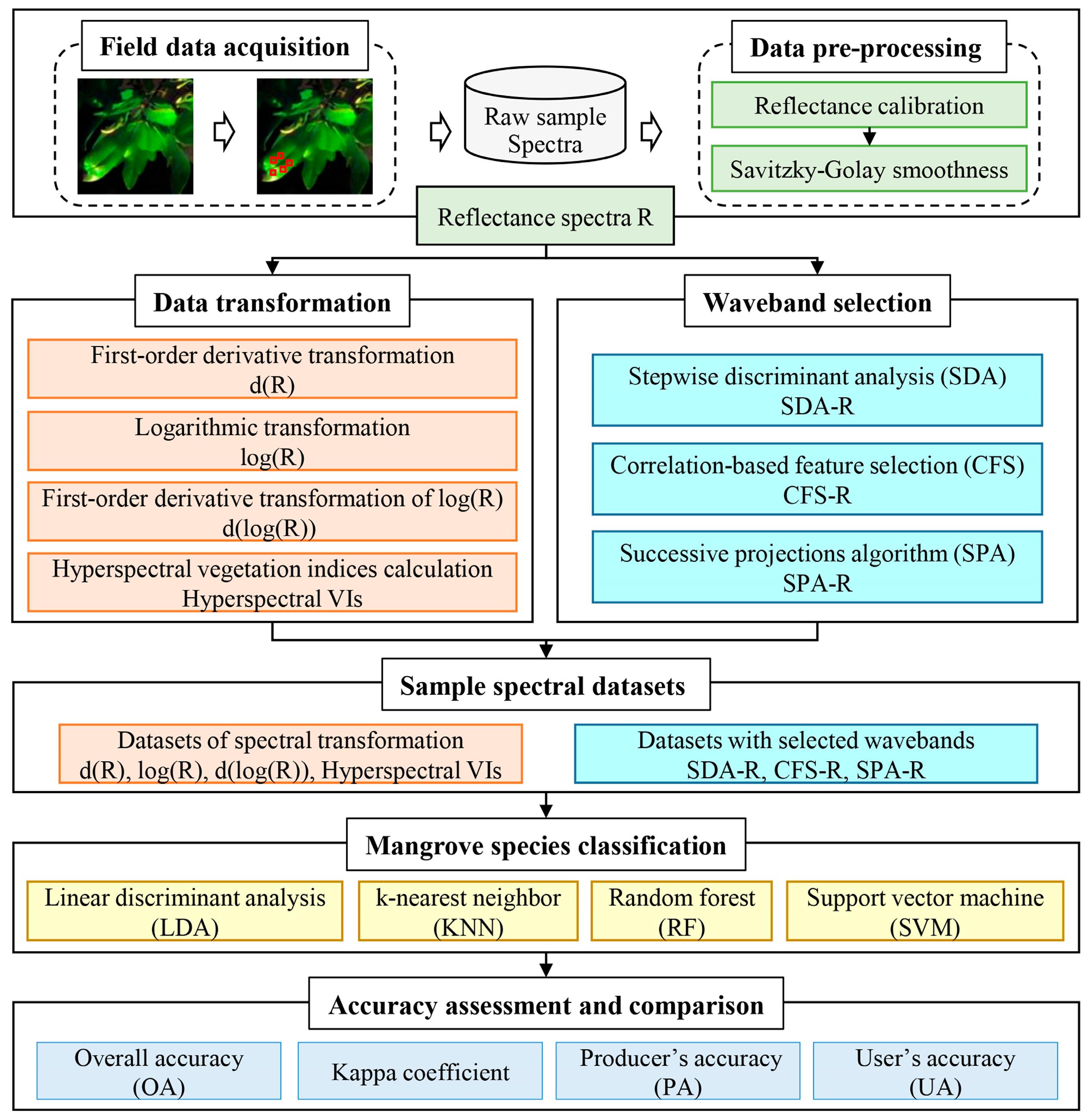 Remotesensing 10 02047 g001