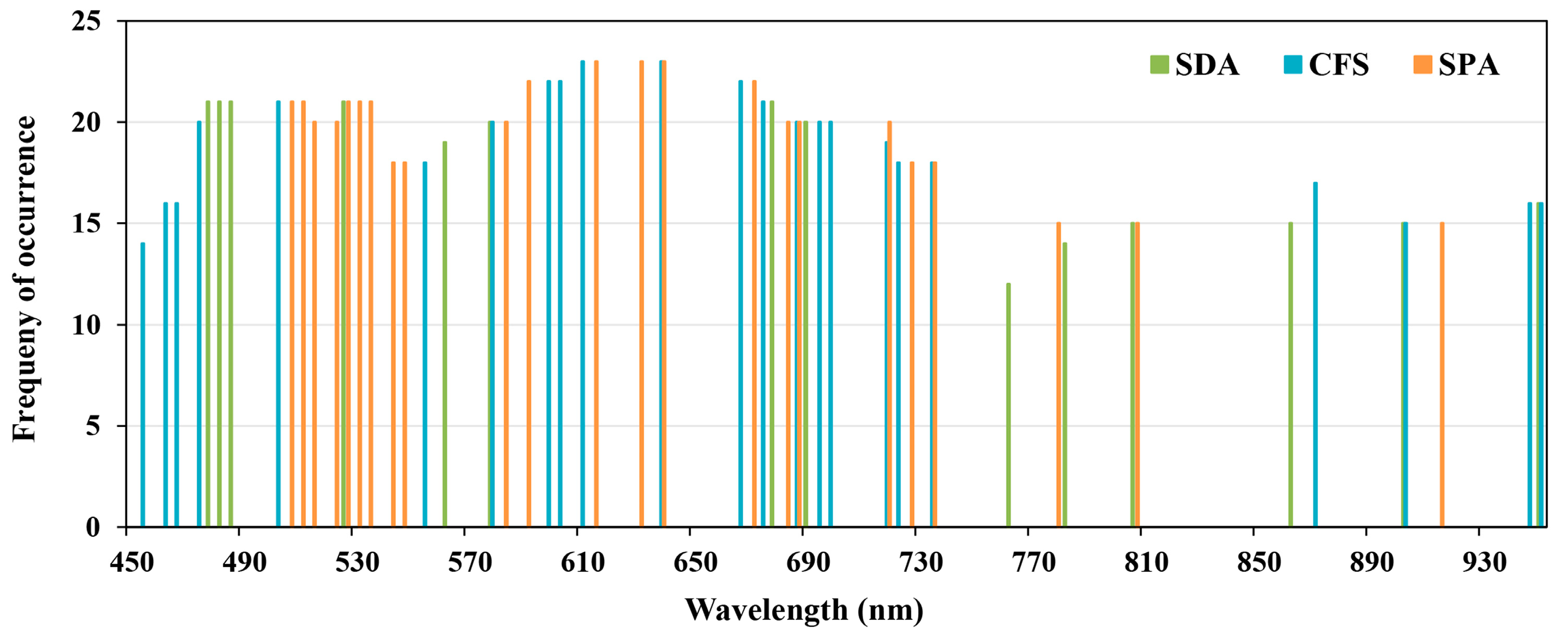 Remotesensing 10 02047 g006