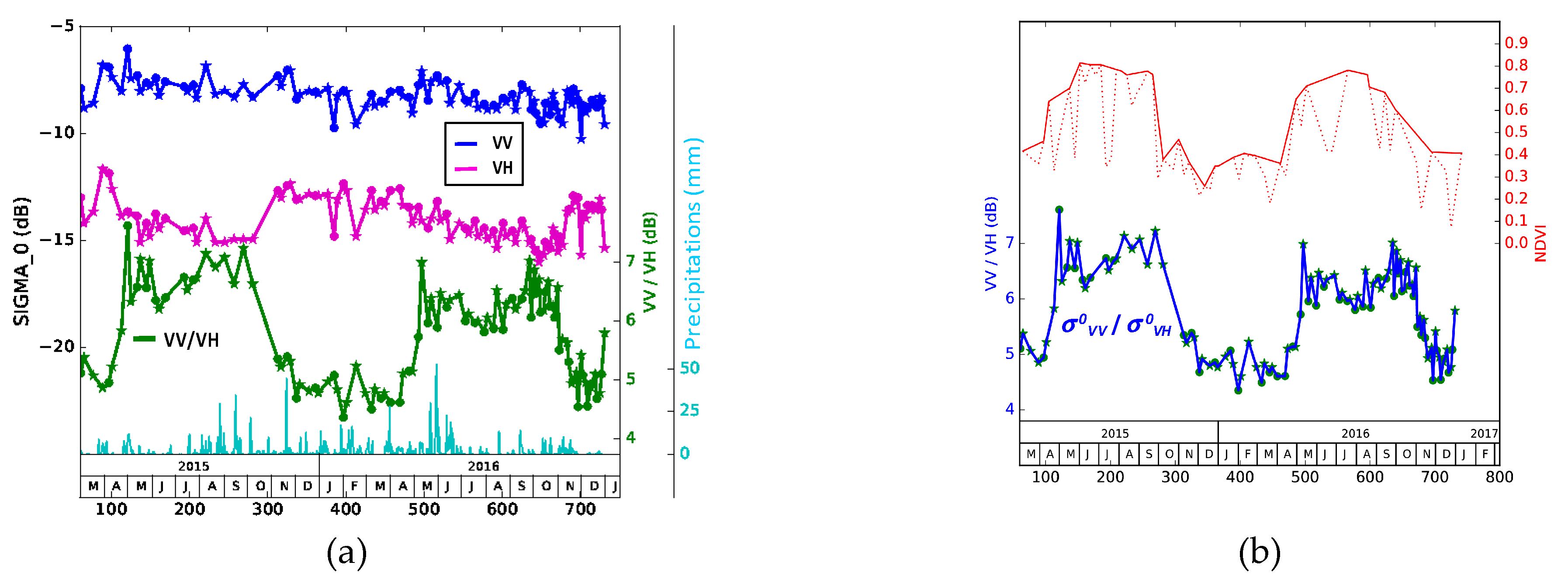 Remotesensing 10 02049 g005