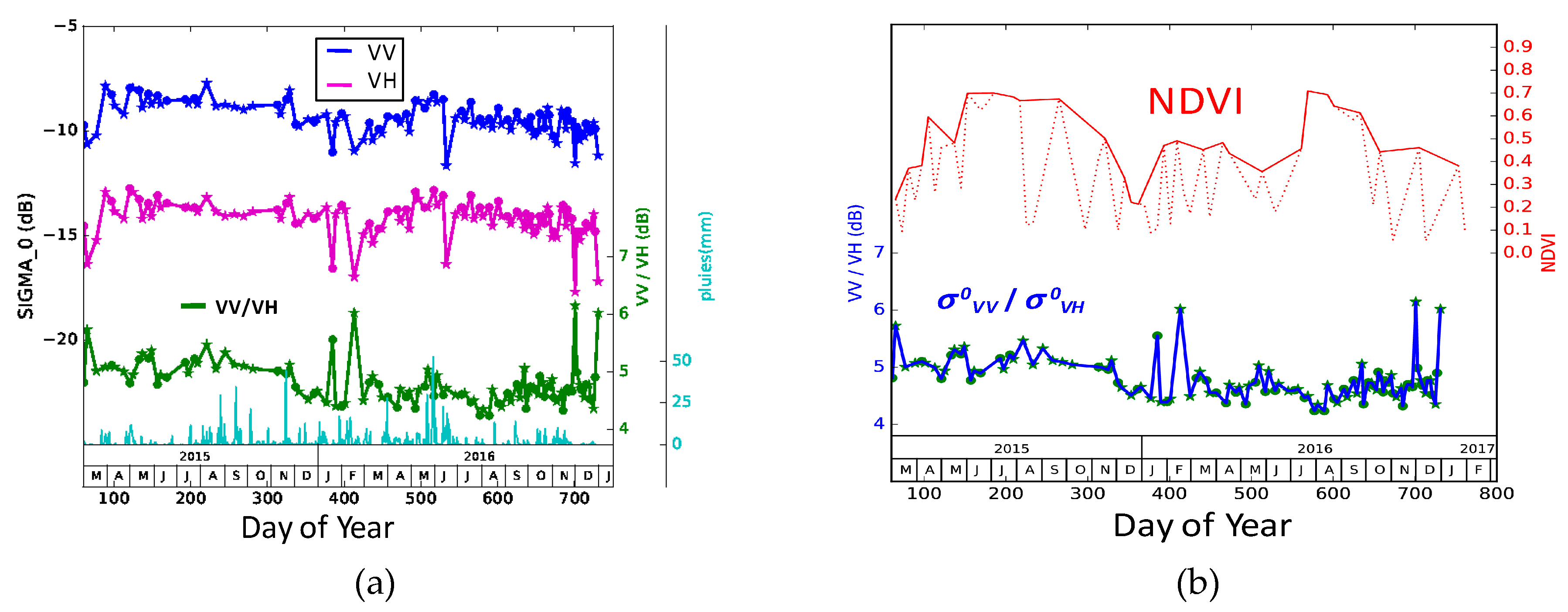 Remotesensing 10 02049 g006