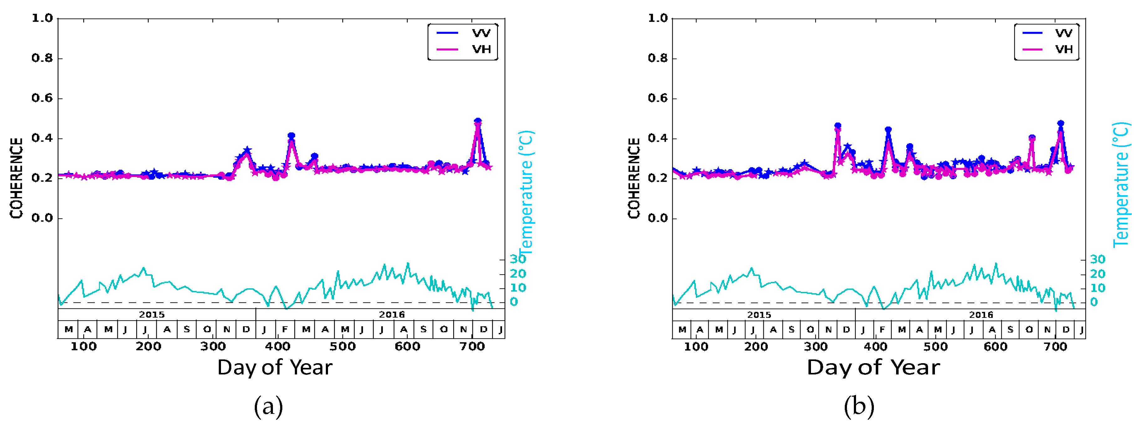 Remotesensing 10 02049 g007