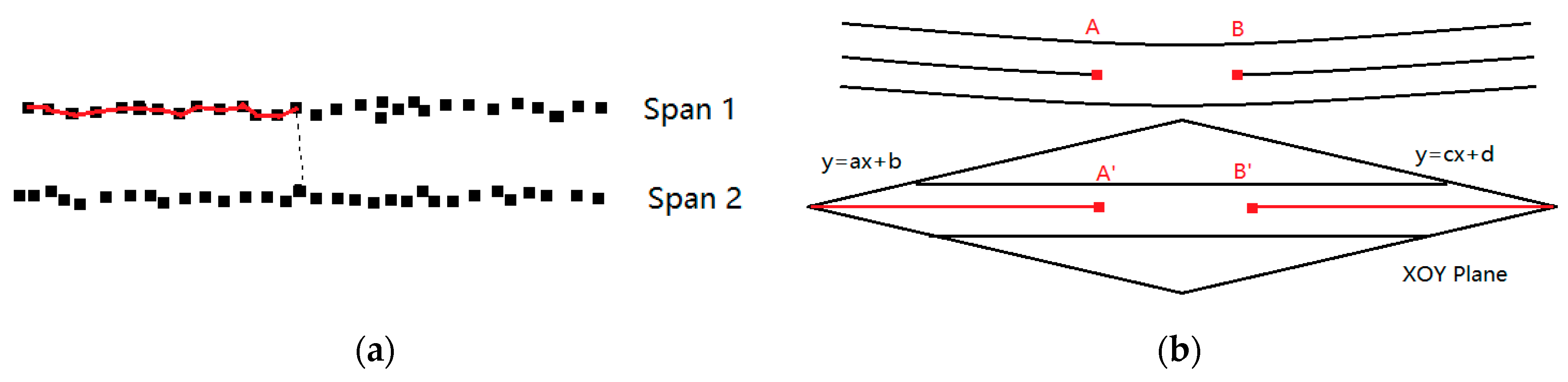 Remotesensing 10 02051 g003 Remotesensing 10 02051 g003