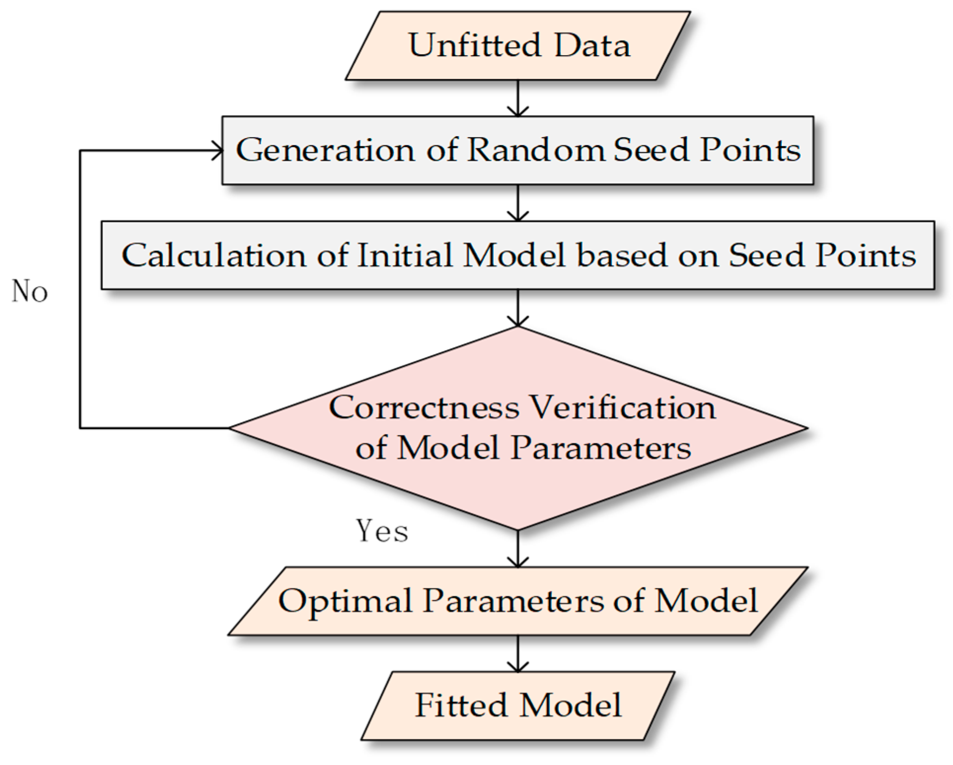 Remotesensing 10 02051 g007 Remotesensing 10 02051 g007