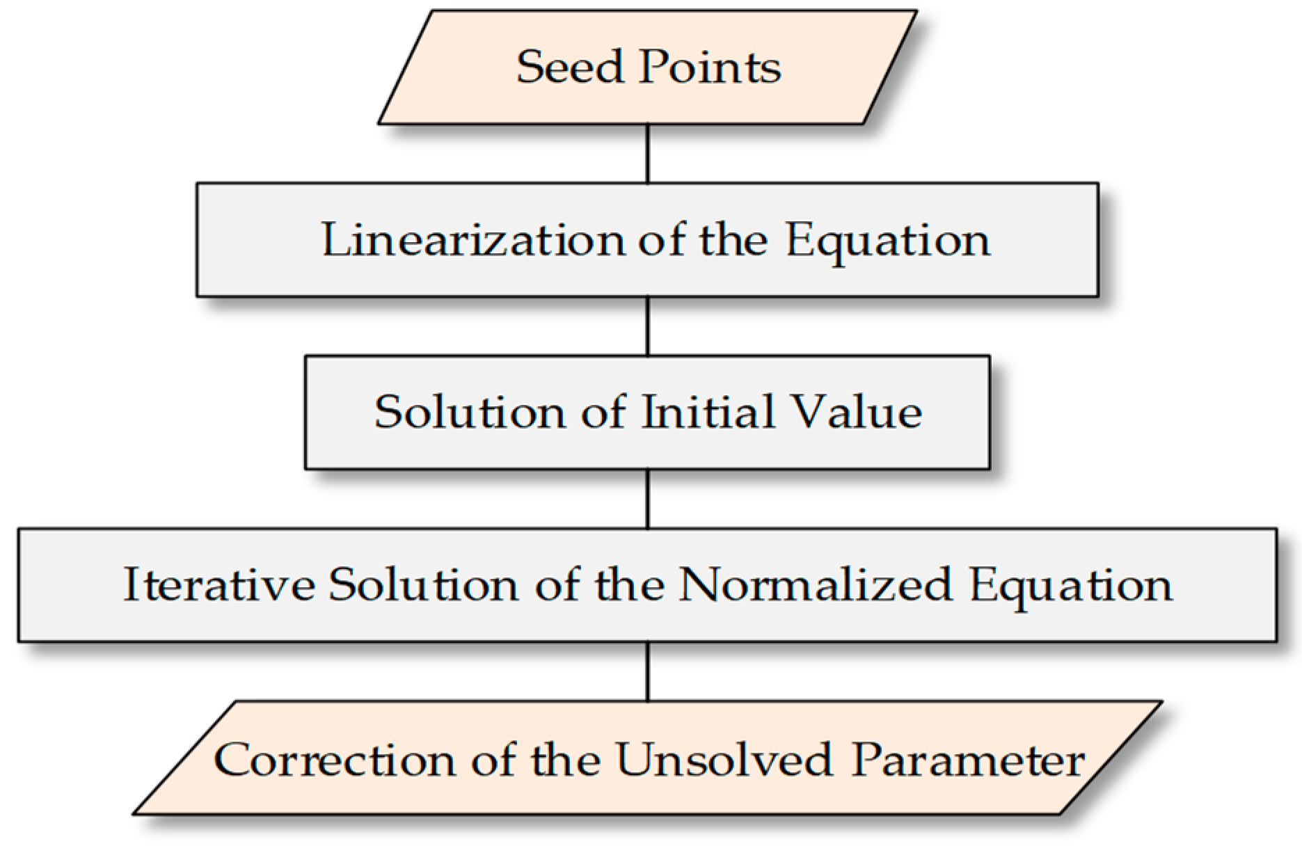 Remotesensing 10 02051 g008 Remotesensing 10 02051 g008