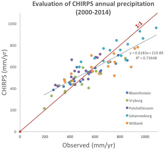Remotesensing 10 02055 g0a1