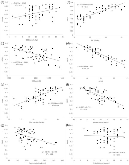 Remotesensing 10 02055 g0a2