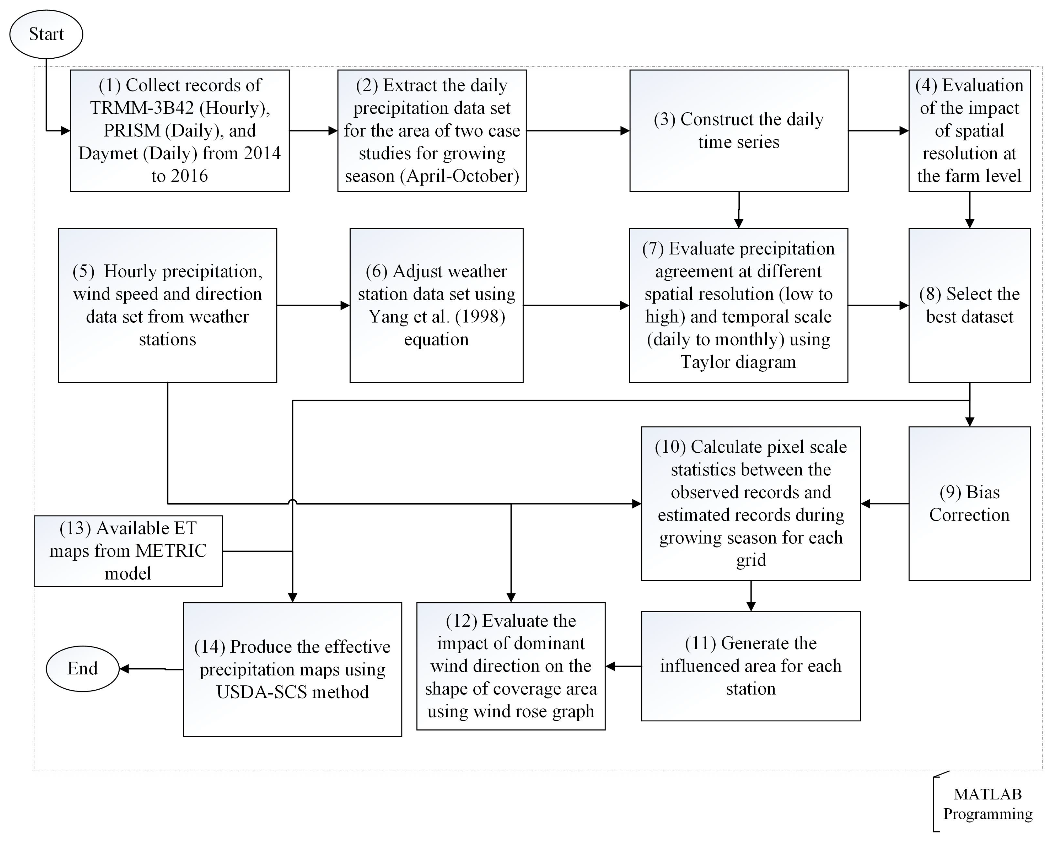 Remotesensing 10 02058 g002 Remotesensing 10 02058 g002