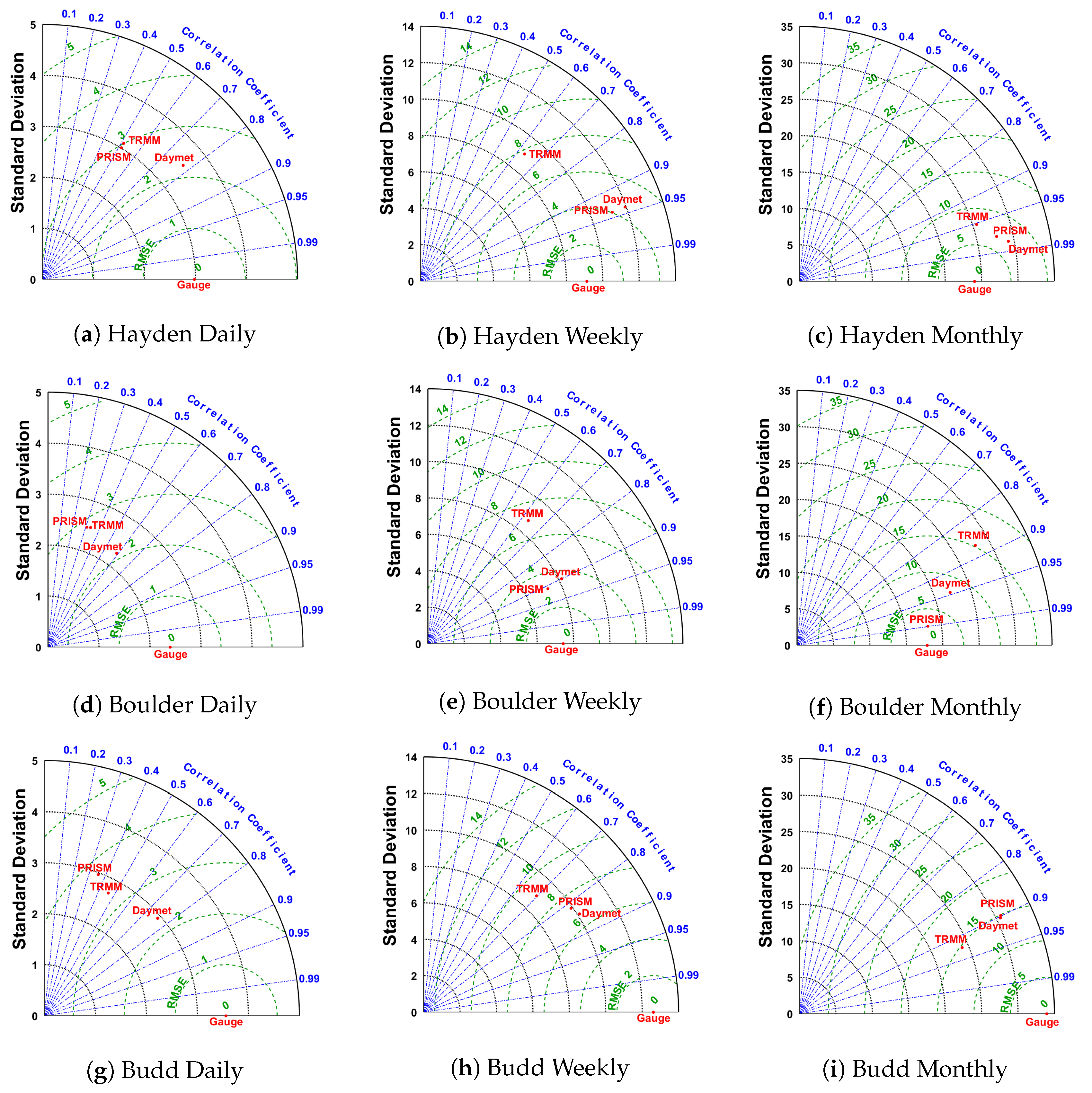 Remotesensing 10 02058 g005 Remotesensing 10 02058 g005