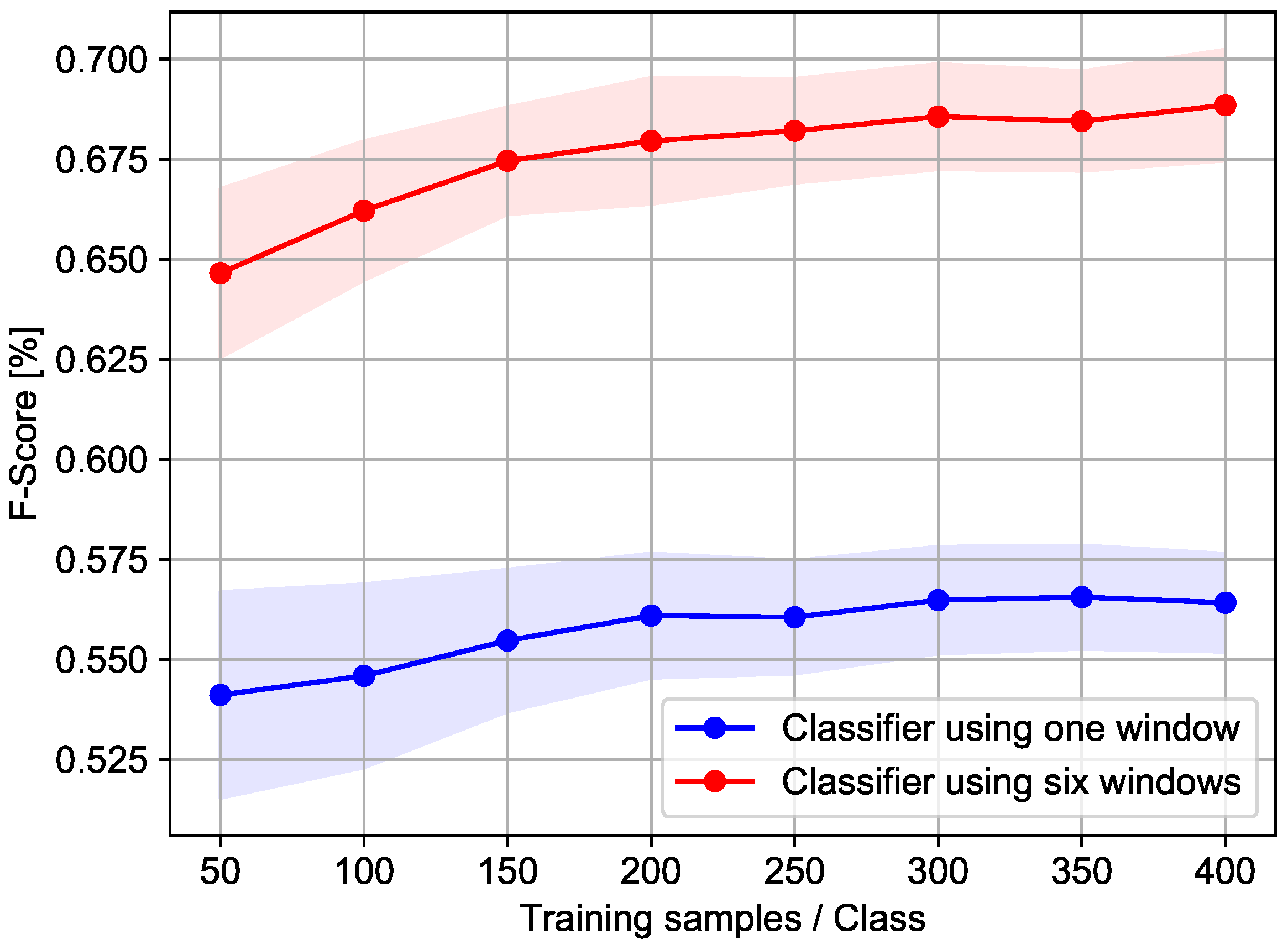 Remotesensing 10 02059 g011