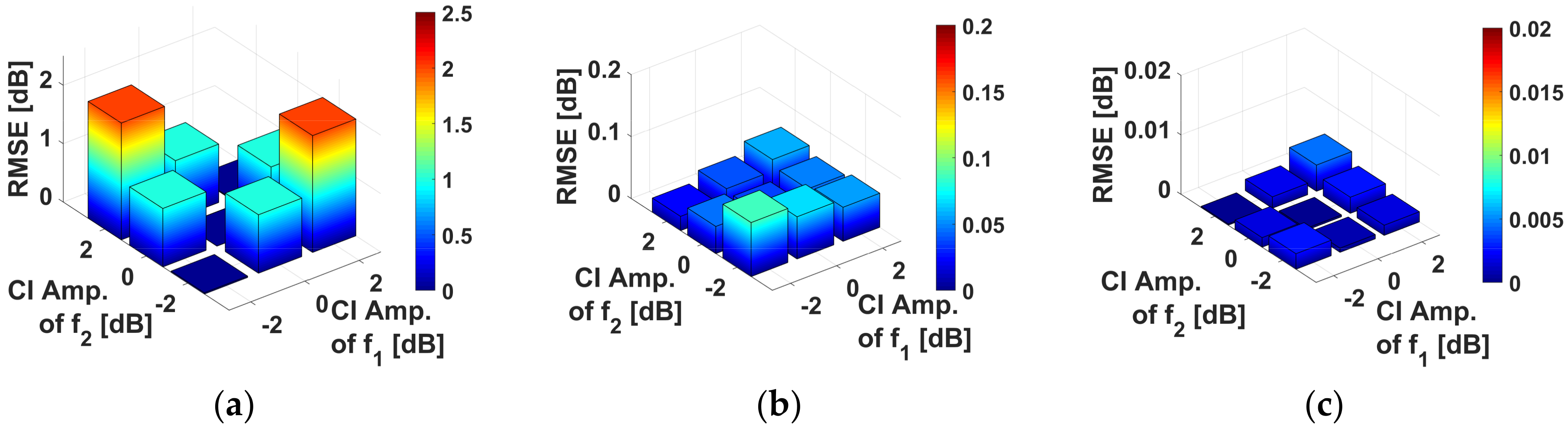 Remotesensing 10 02060 g003
