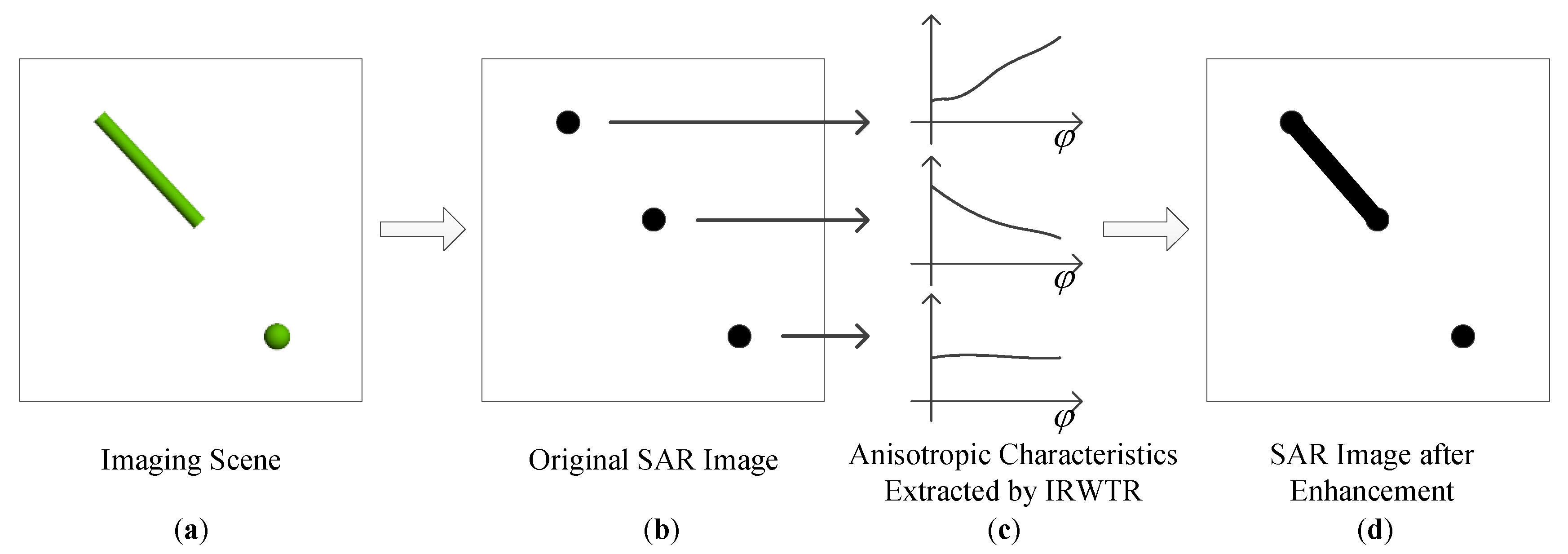 Remotesensing 10 02066 g004 Remotesensing 10 02066 g004